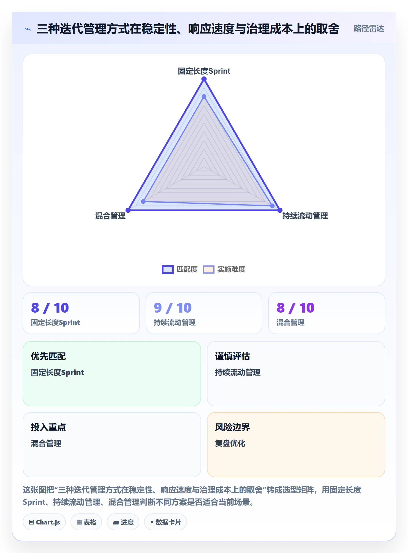 Sprint落地方案:跨部门团队开展迭代管理的实操方法案例解析
