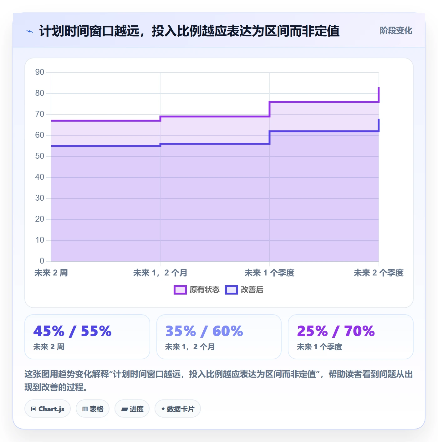 投入比例实操方法:跨部门团队提升人力资源计划效率的数据分析方法与模板