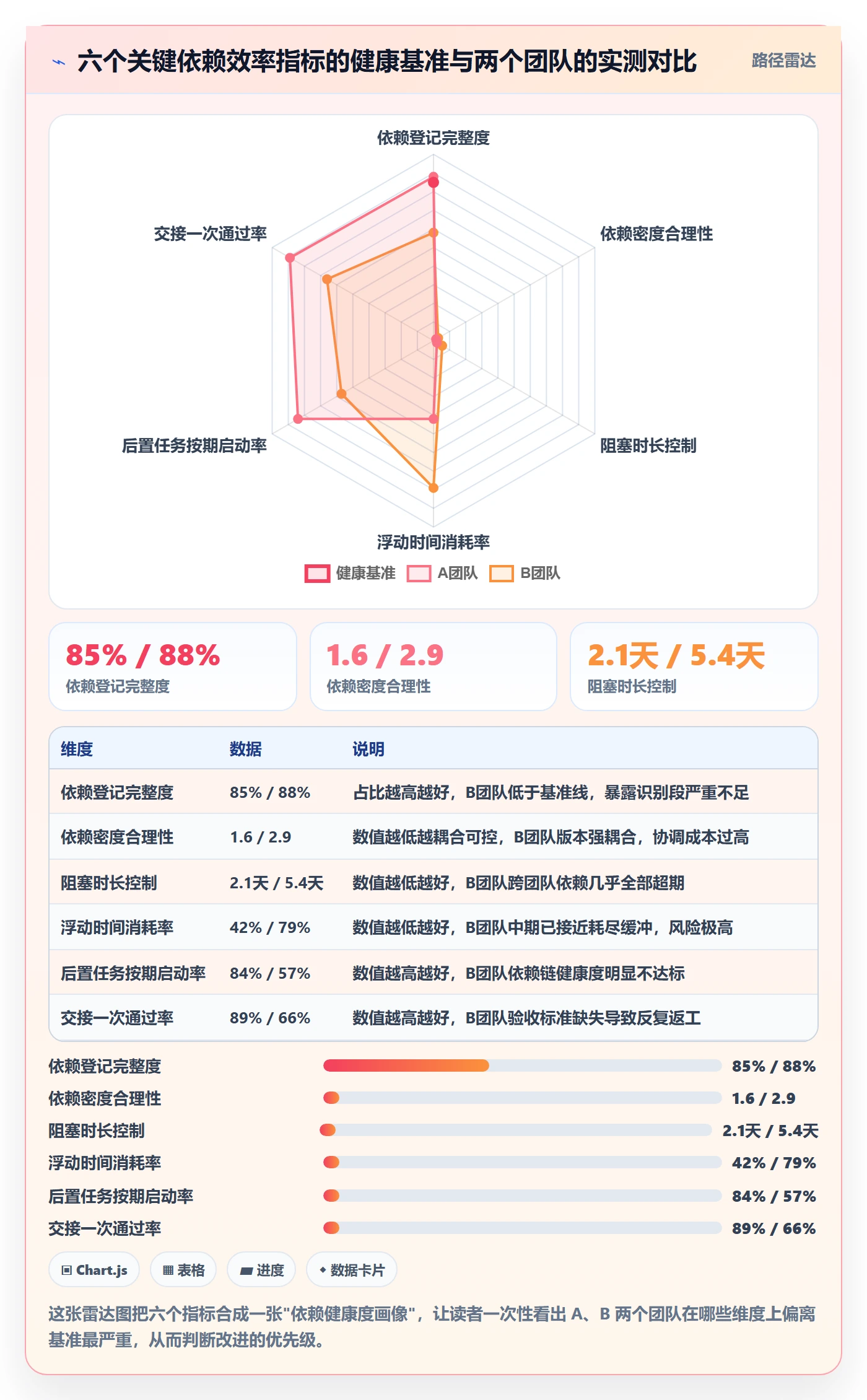 后置任务流程与规范:项目负责人任务依赖效率提升关键指标