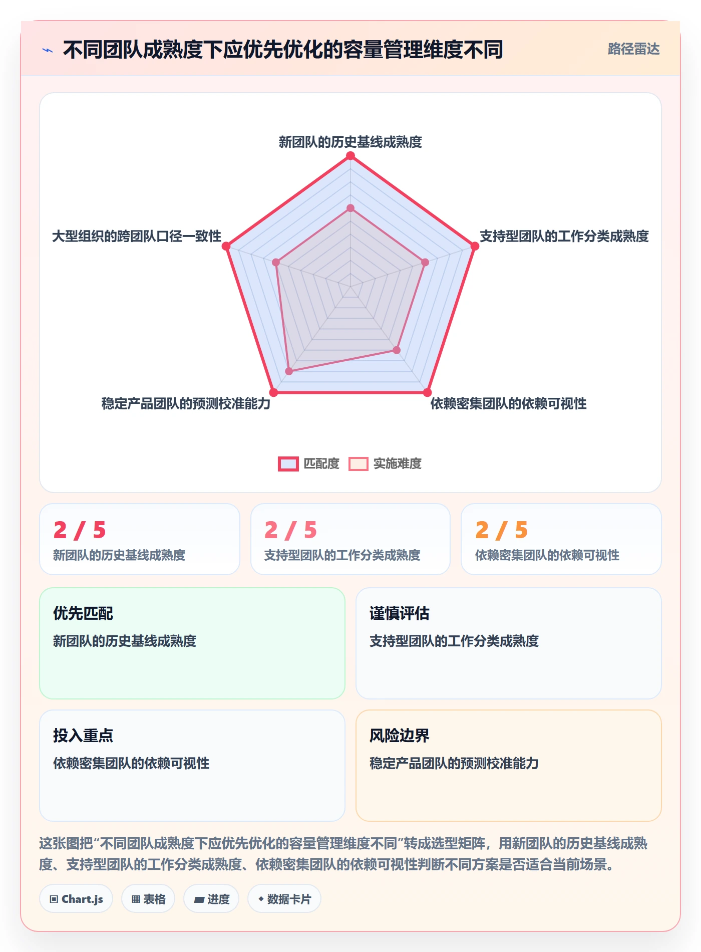 迭代容量管理指南:研发团队如何做好迭代管理,落地方案全流程