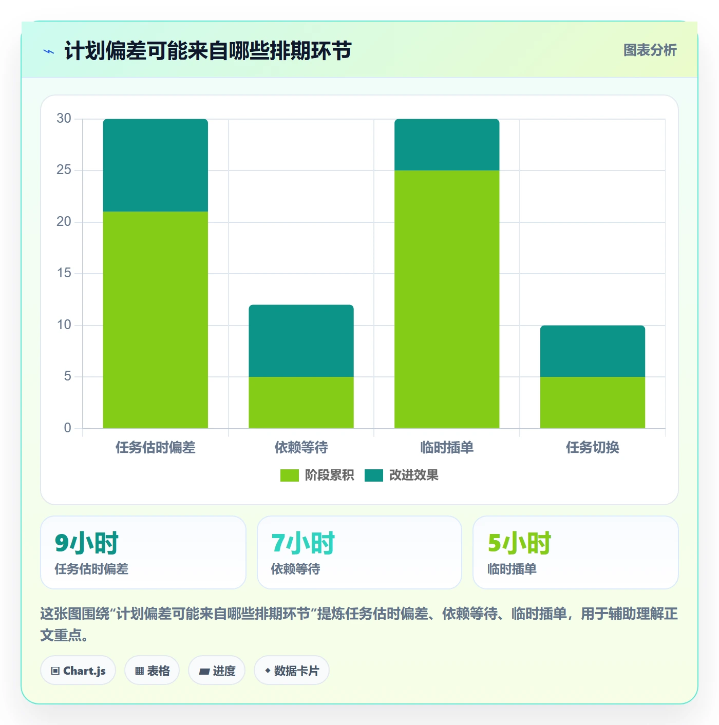 日视图流程与规范：项目成员日历视图效率提升关键指标