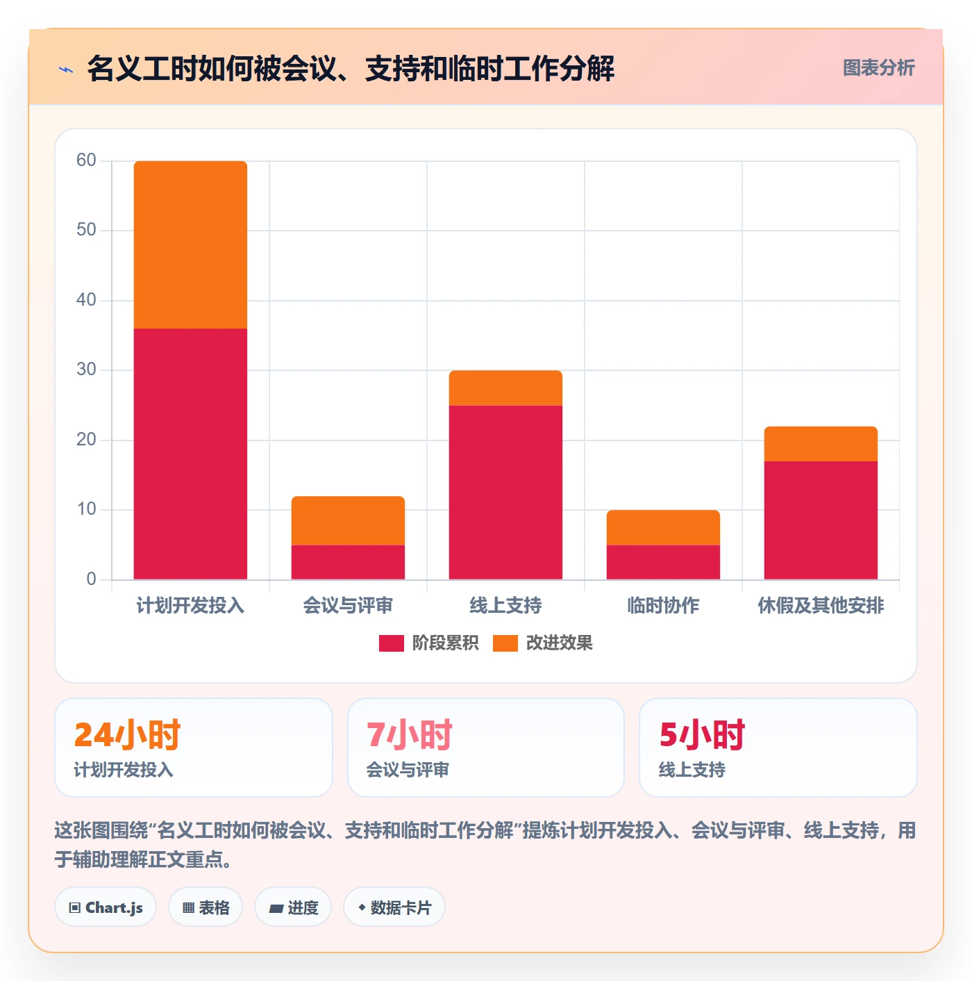 实际工时最佳实践:研发团队工时管理入门指南,常见问题