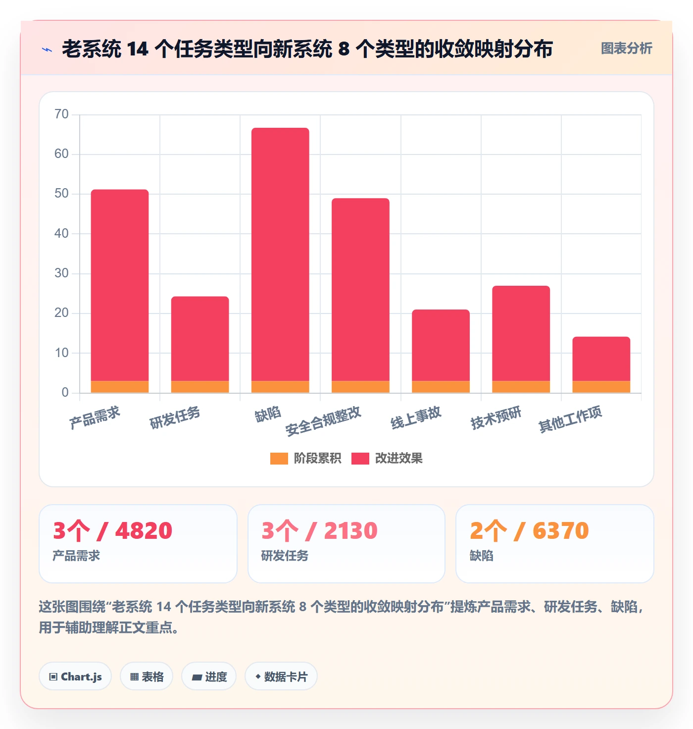 任务类型管理方法大全:产品经理任务属性效率提升落地清单