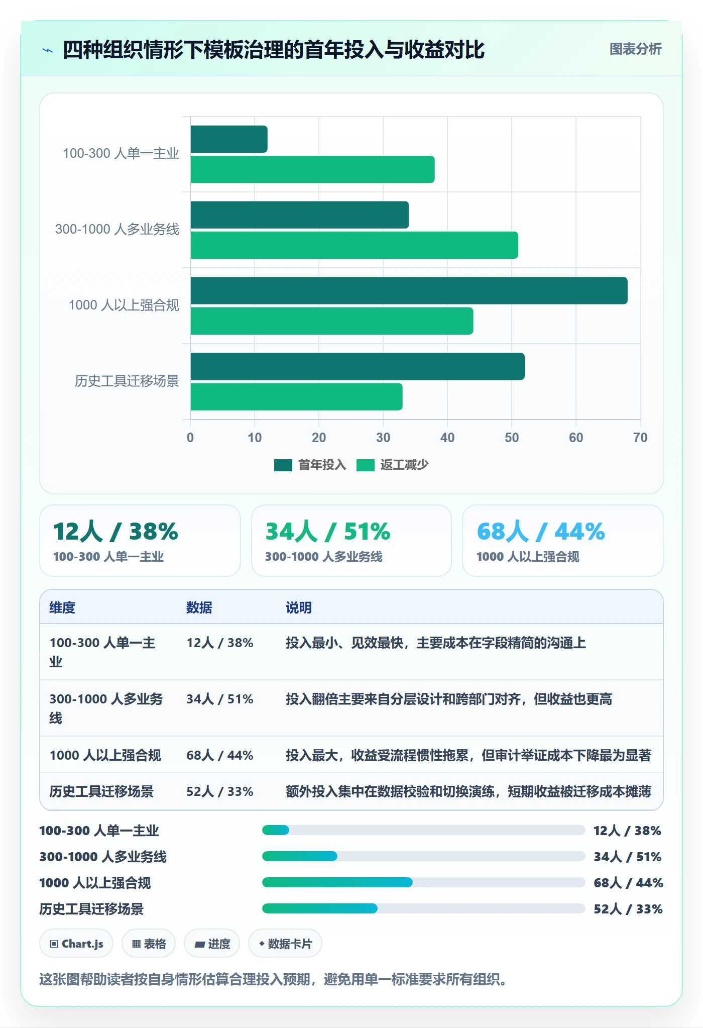标准项目落地方案:管理层开展项目模板的制度设计案例解析