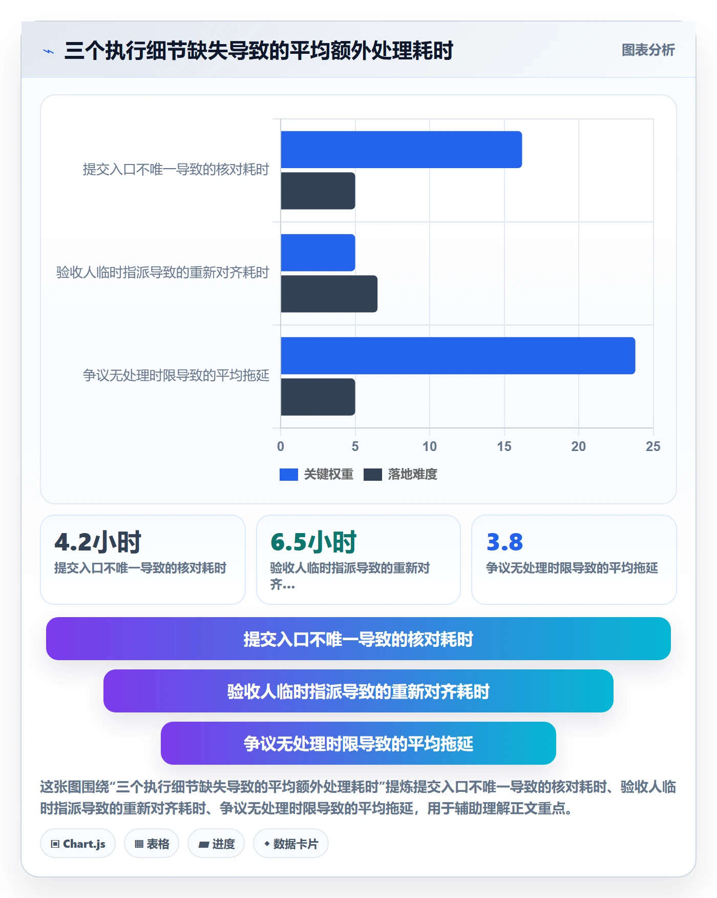 提交流程与规范:企业管理者任务验收风险控制关键指标