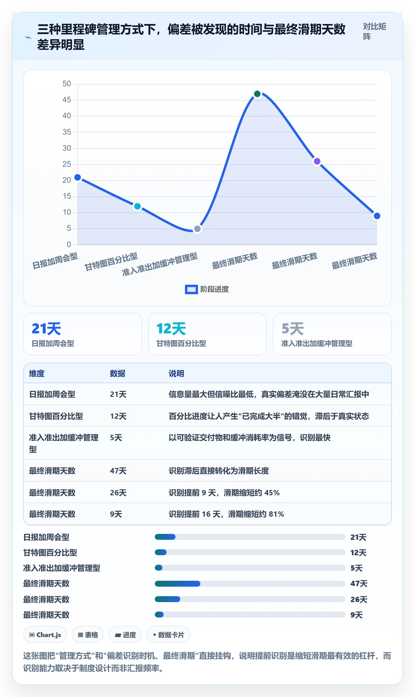 里程碑节点延期教程:PMO制度设计,避坑指南