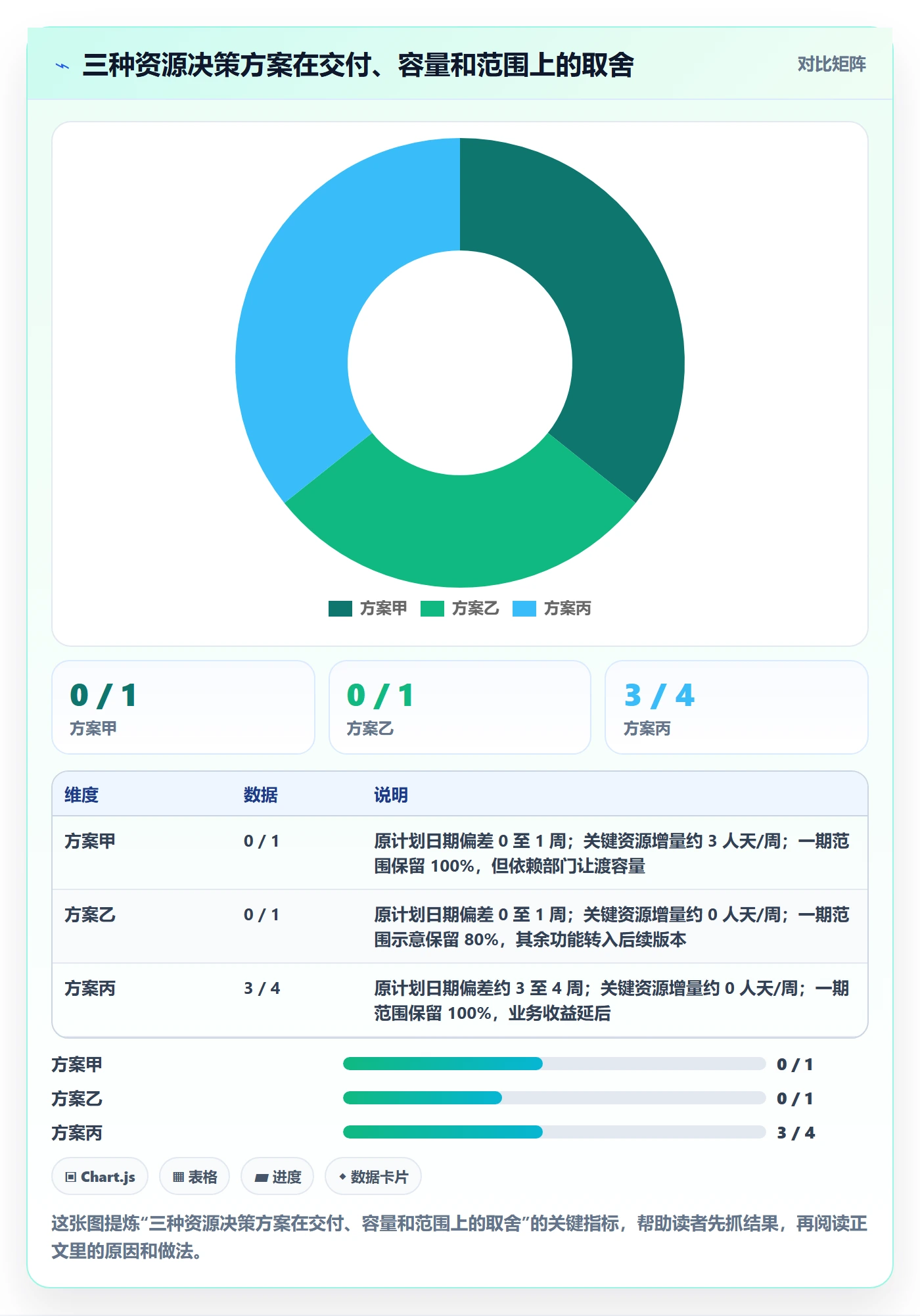 角色怎么做?项目经理风险控制:资源管理从0到1