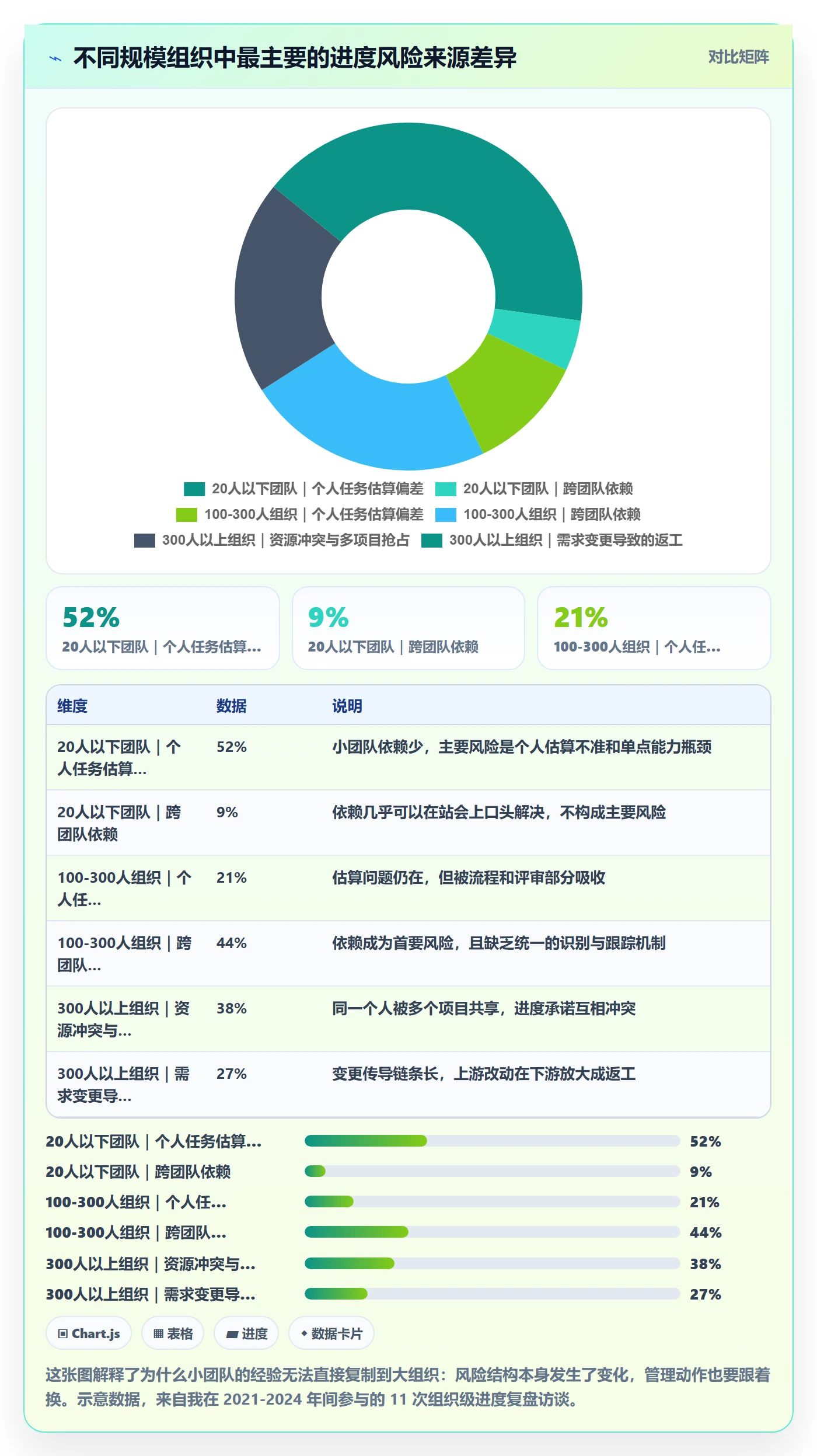 任务进度管理指南:企业管理者如何做好进度管理,落地方案全流程