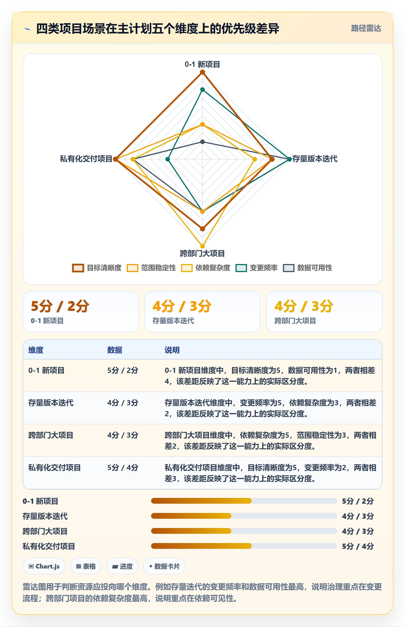 项目规划如何做好主计划？产品经理数据分析与操作步骤