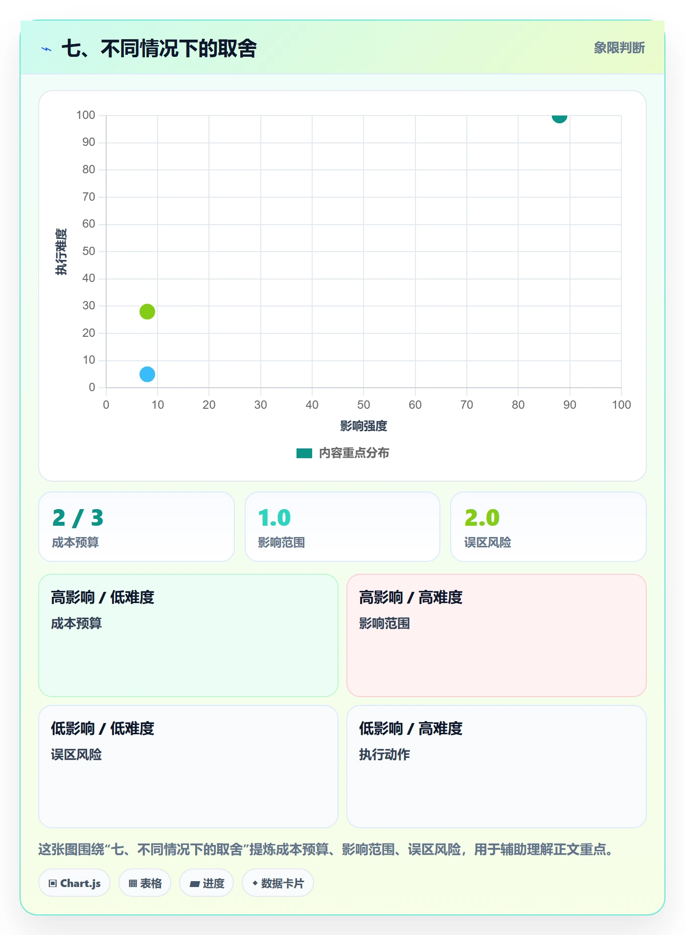 七、不同情况下的取舍