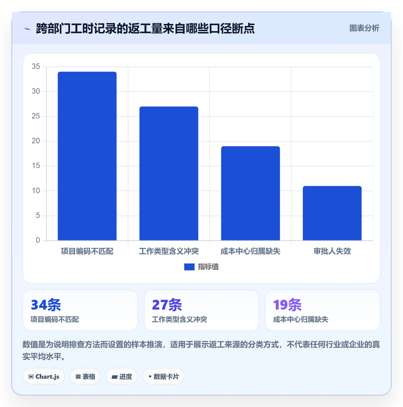 工时表Timesheet教程:跨部门团队风险控制,避坑指南