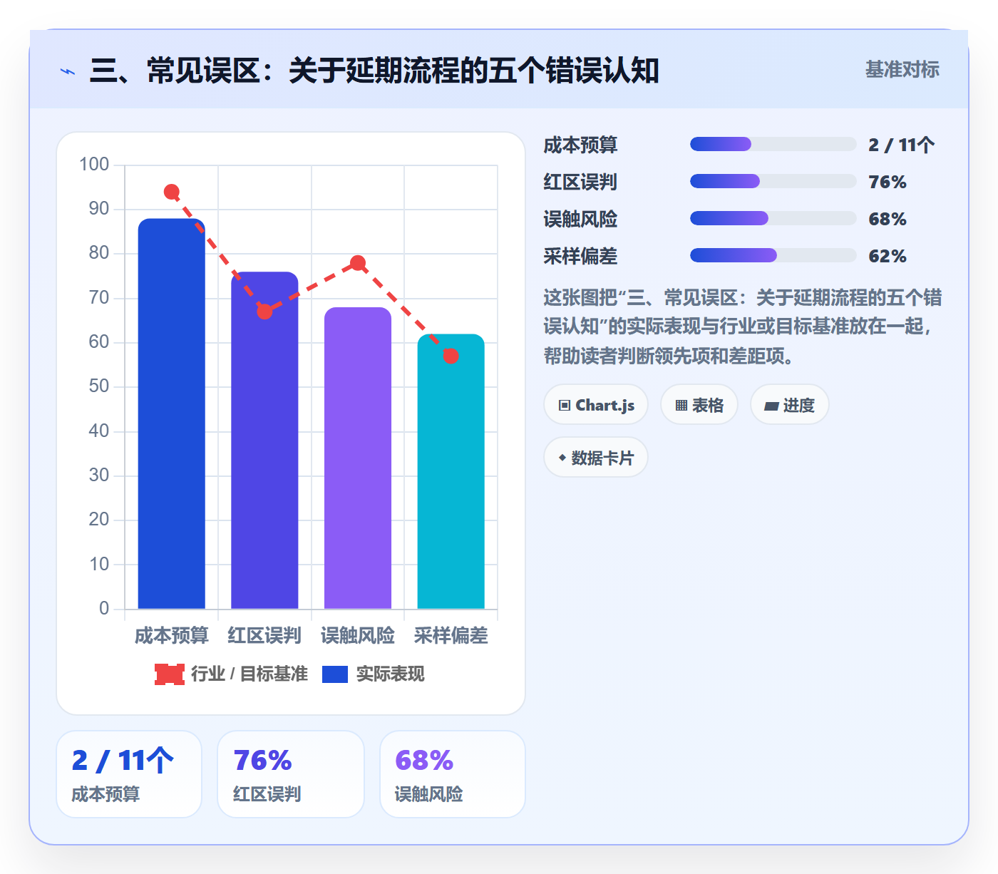 三、常见误区:关于延期流程的五个错误认知