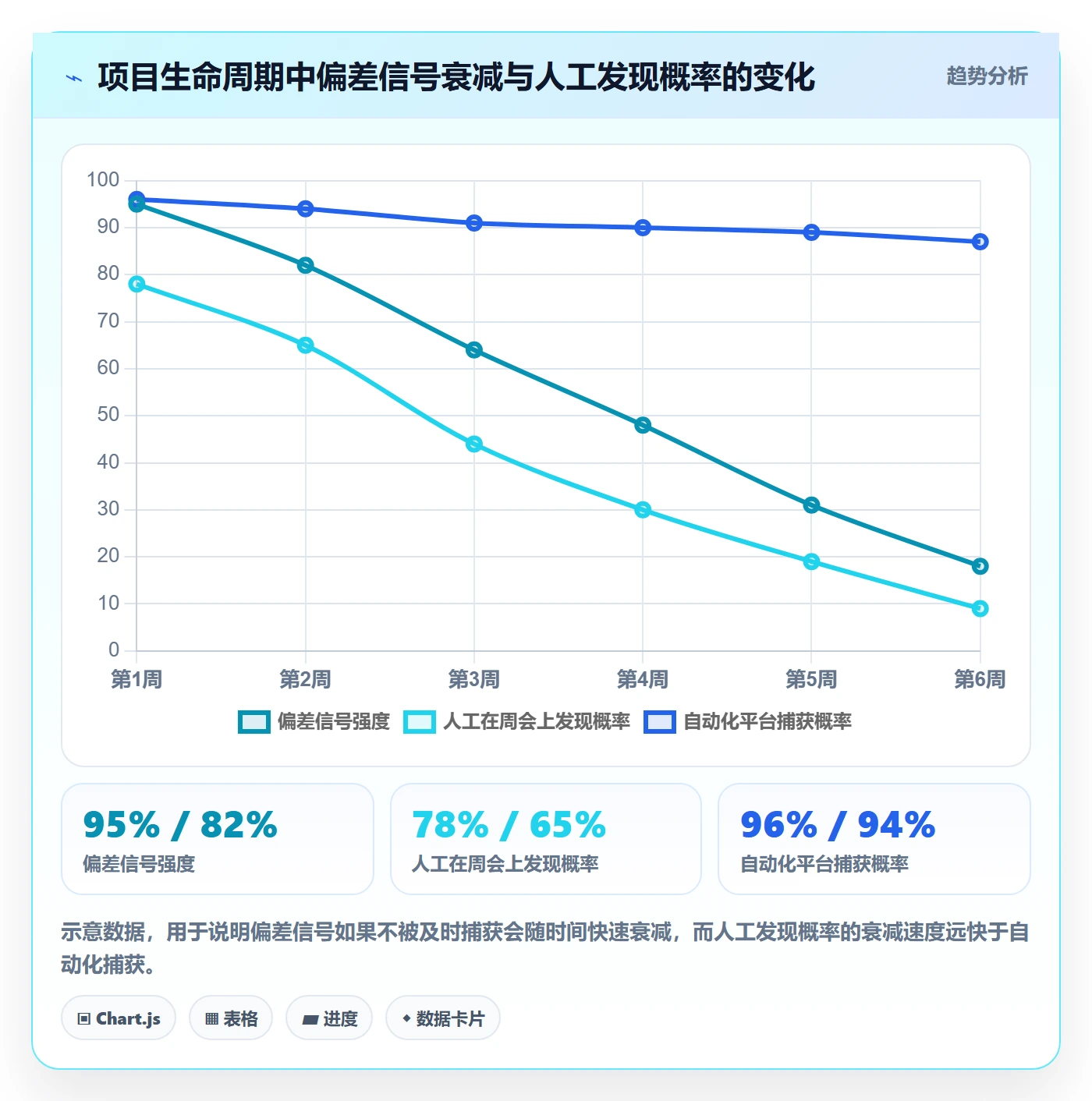 追踪管理指南：项目经理如何做好进度跟踪，落地方案全流程
