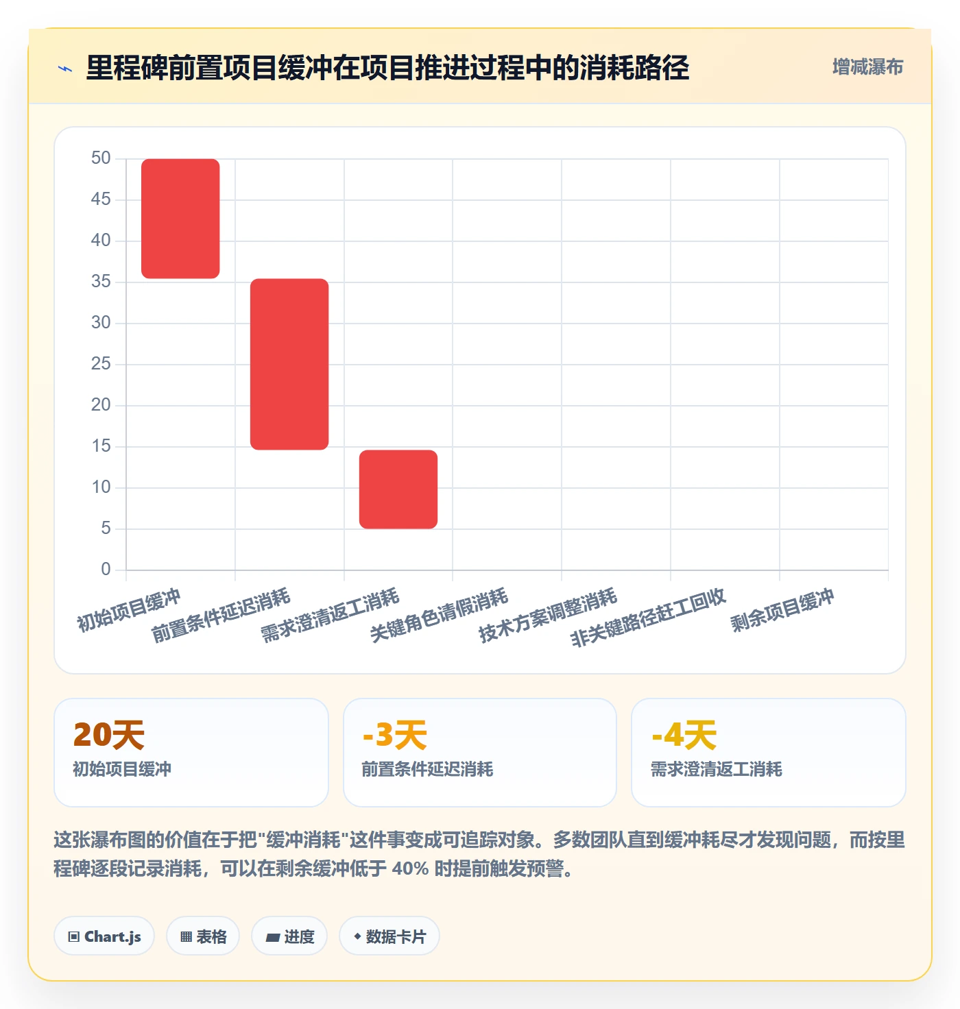 里程碑最佳实践:项目经理里程碑落地方案,常见问题