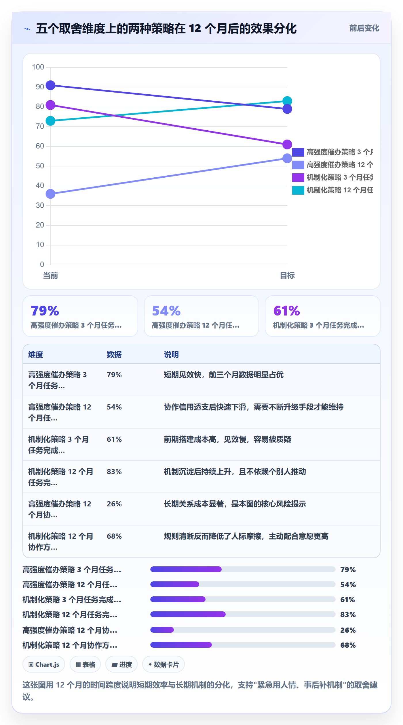 任务提醒催办教程:跨部门团队入门指南,避坑指南
