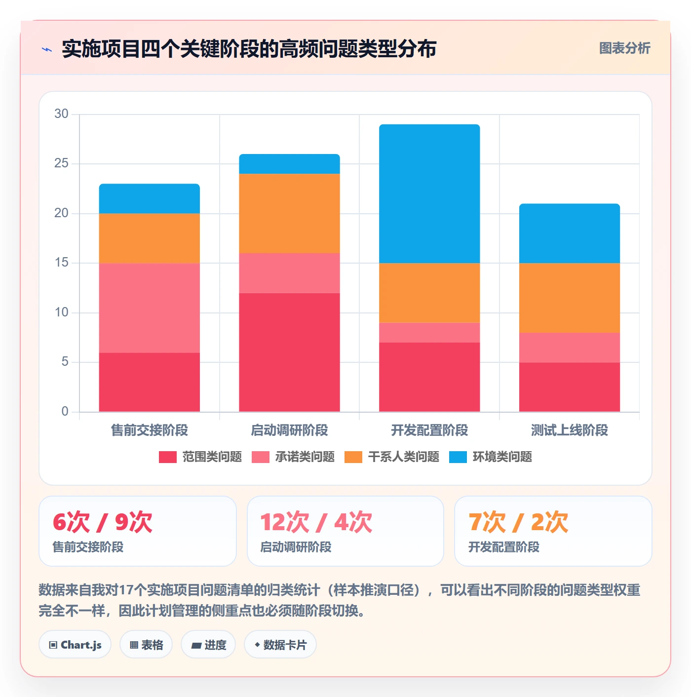 项目计划管理指南:实施团队如何做好项目规划,效率提升全流程