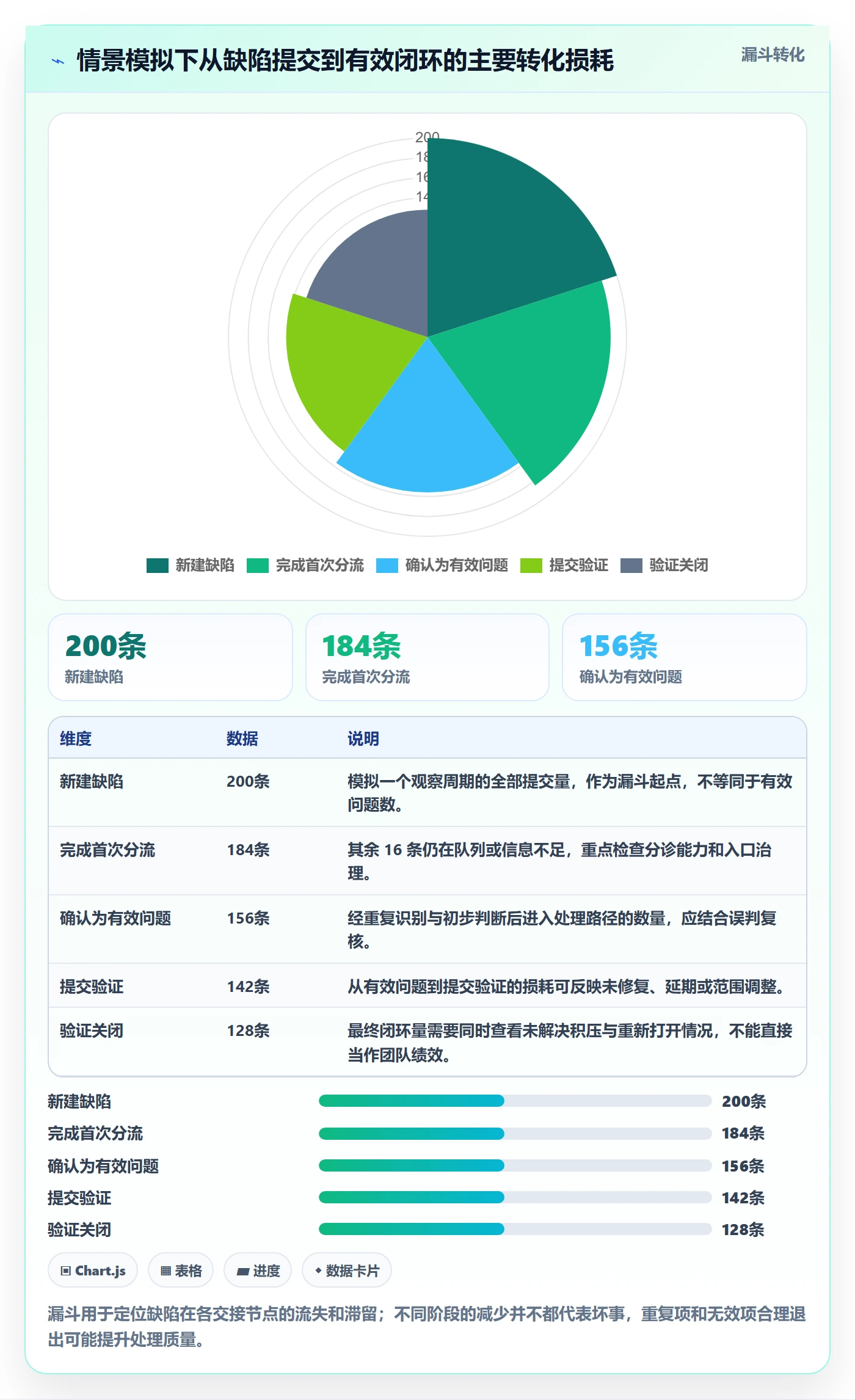 验证落地方案:项目成员开展Bug / 缺陷的流程优化案例解析