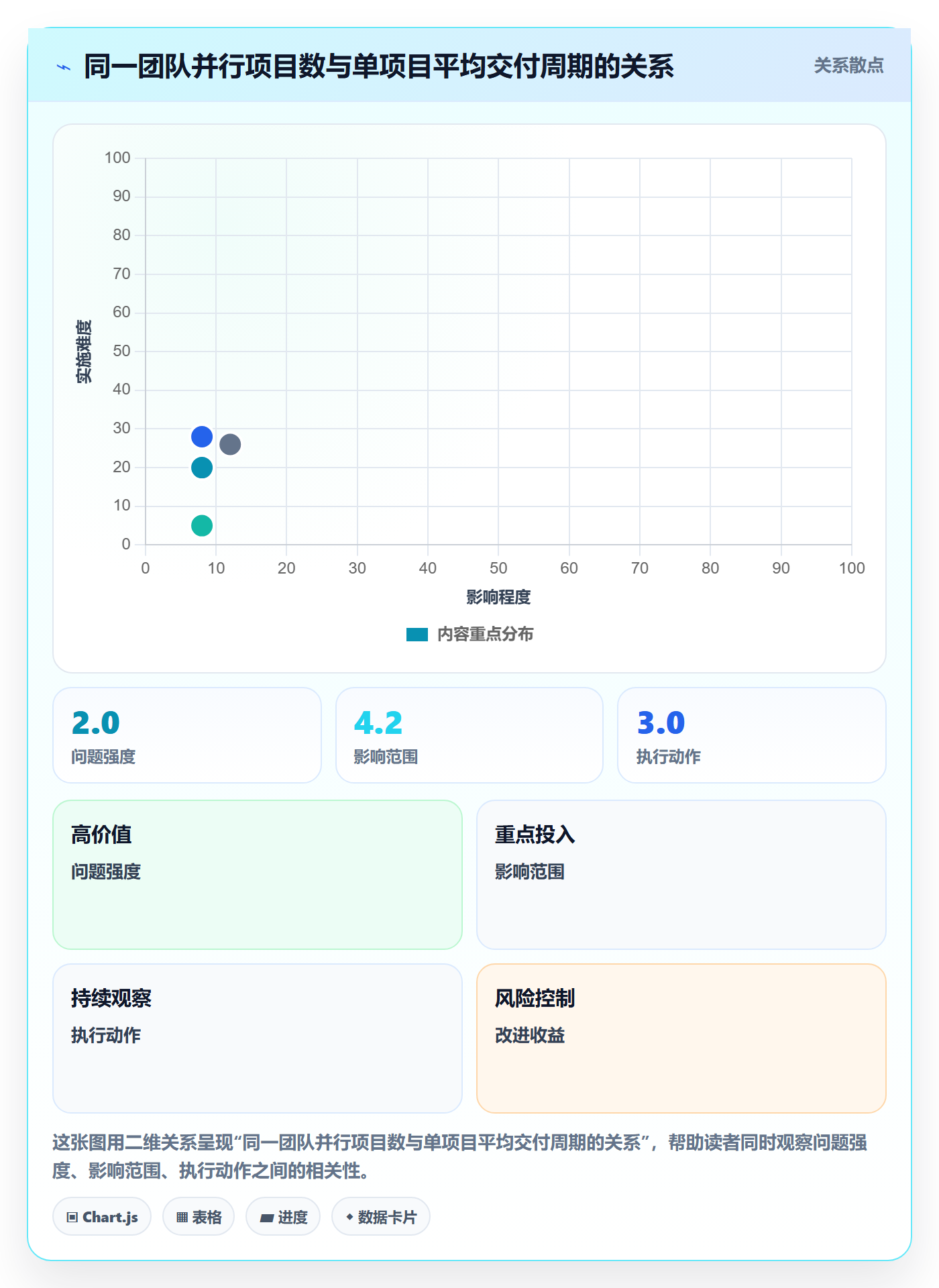 预算管理指南:管理层如何做好项目立项,风险控制全流程