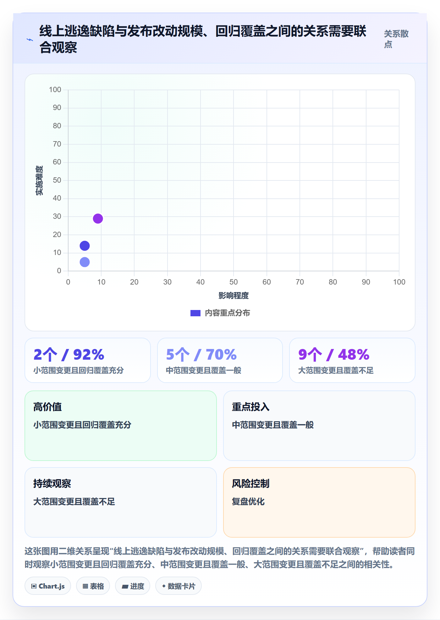 缺陷管理方法大全:产品经理Bug / 缺陷落地方案落地清单