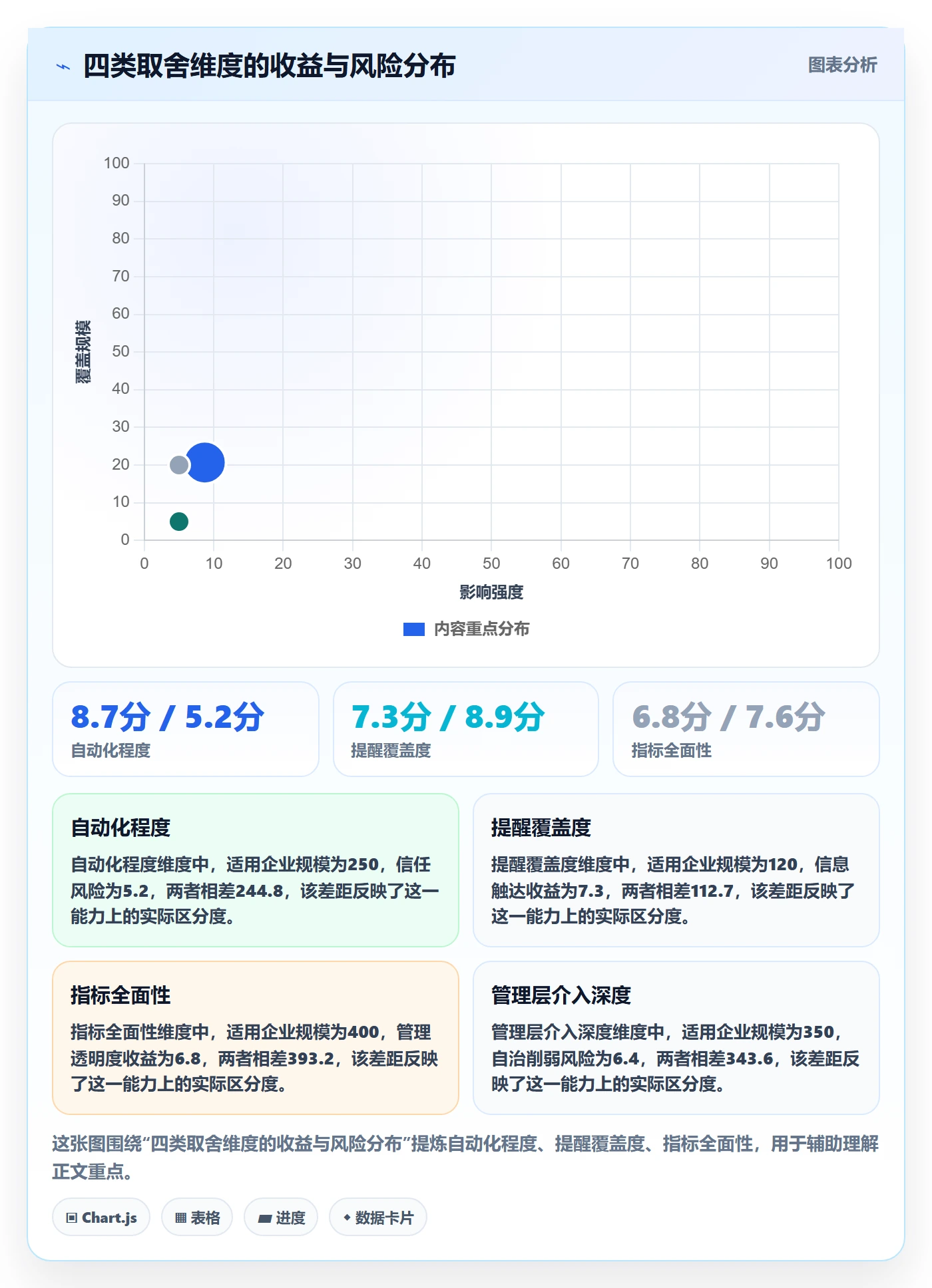 任务提醒督办教程:管理层协同管理,避坑指南