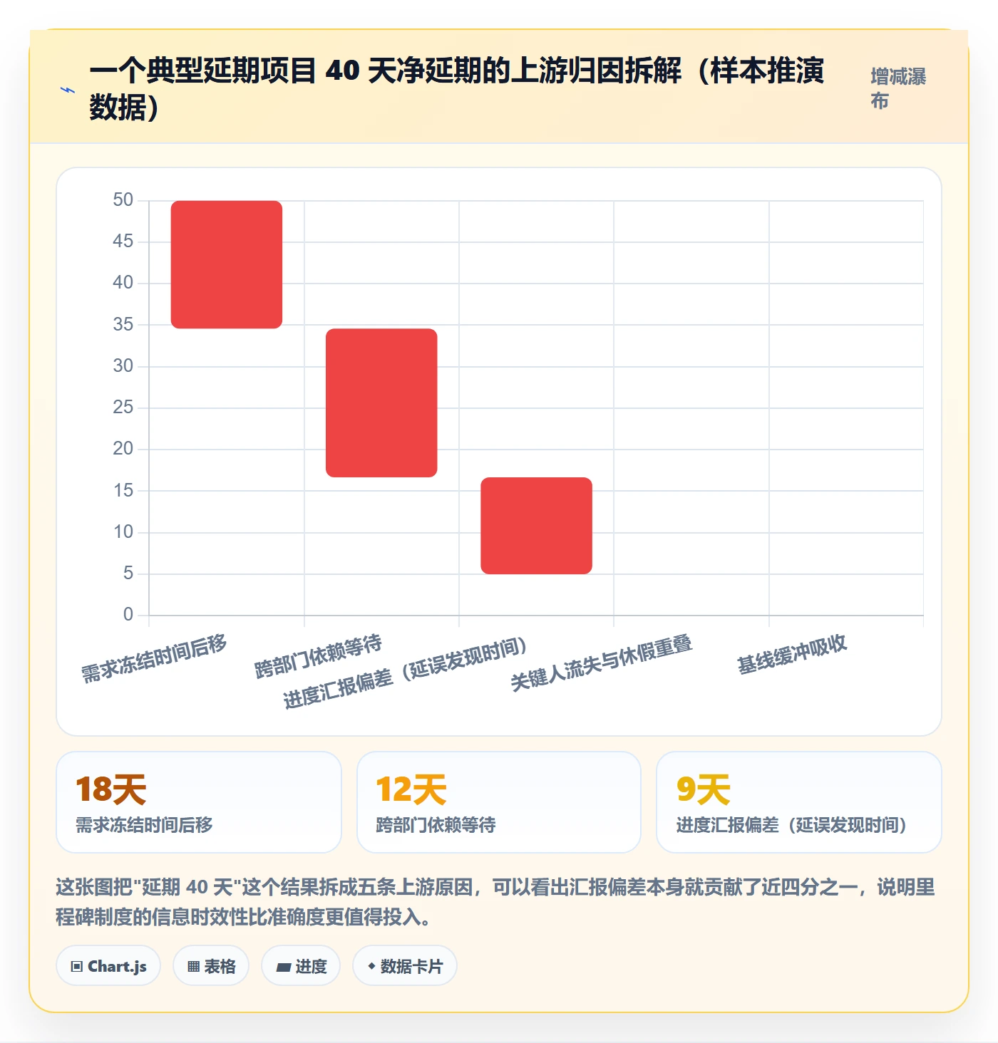 里程碑里程碑全流程:管理层制度设计与一文讲清