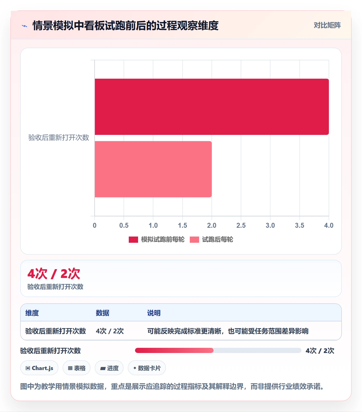 看板怎么做？项目经理实操方法：看板从0到1