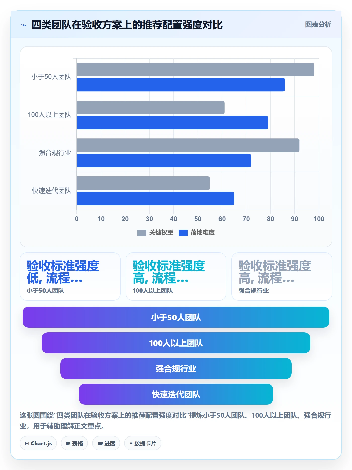 审核落地方案:产品经理开展任务验收的最佳实践案例解析