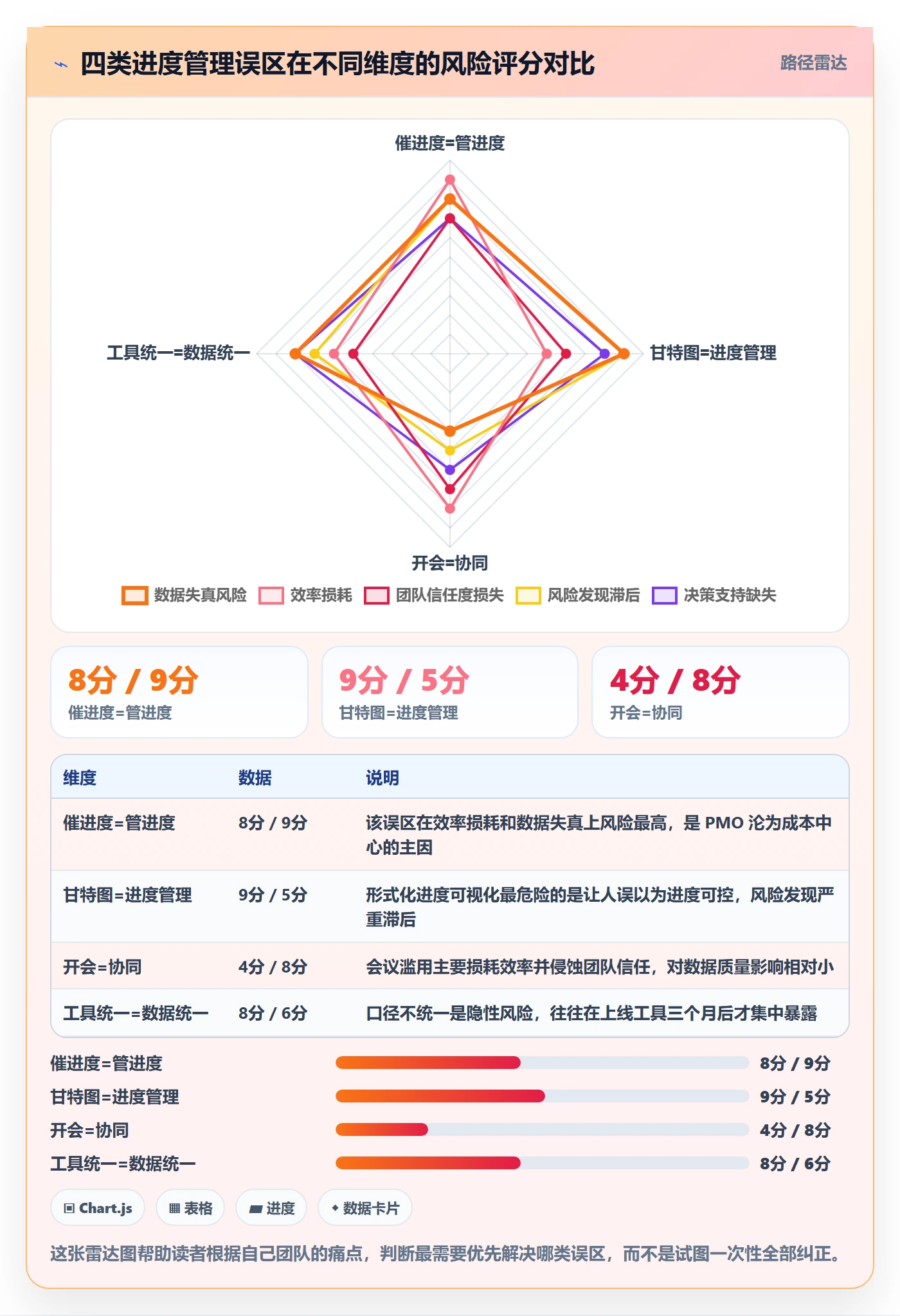 项目进度最佳实践:PMO进度管理效率提升,常见问题
