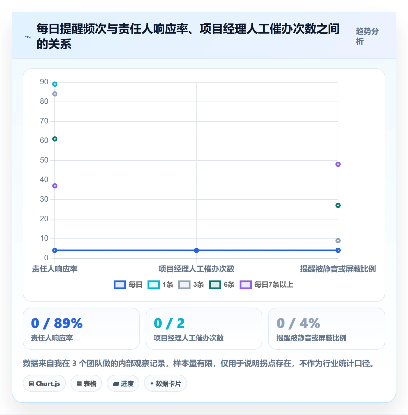 任务提醒超期提醒全流程:项目经理入门指南与一文讲清