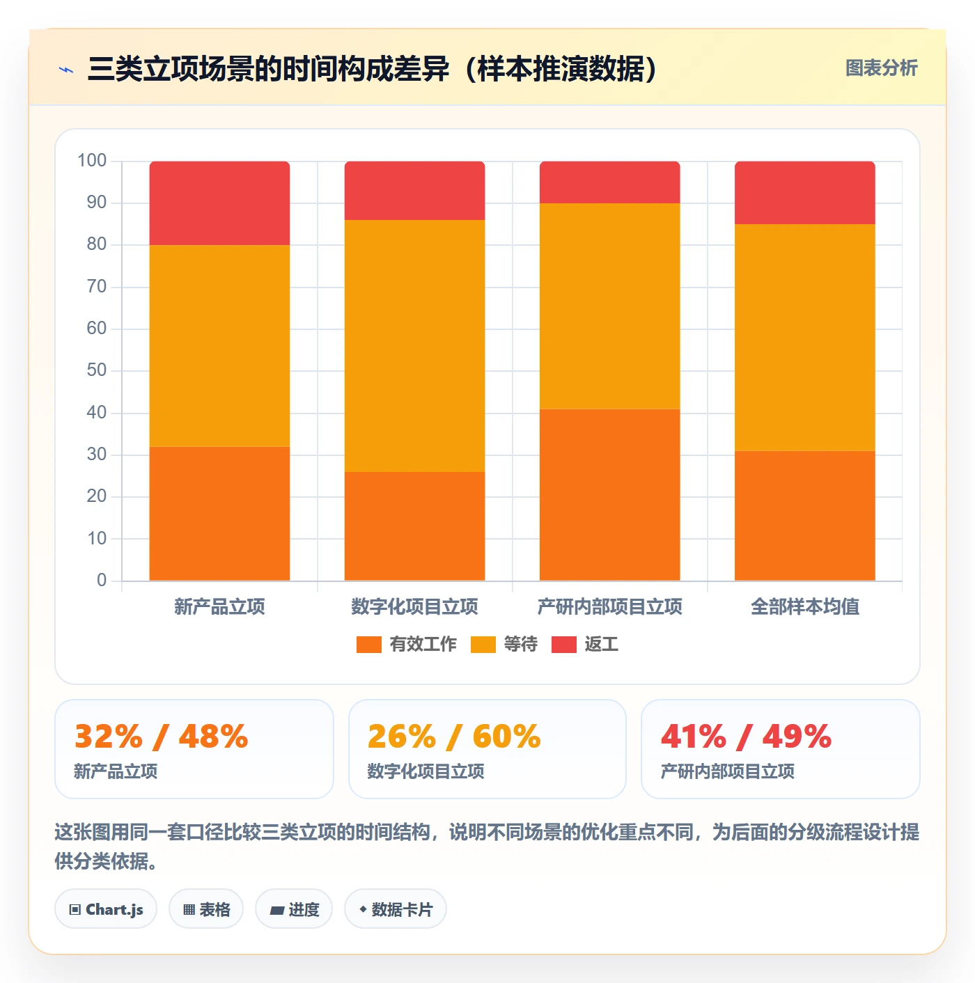 项目立项周期全流程:企业管理者协同管理与一文讲清