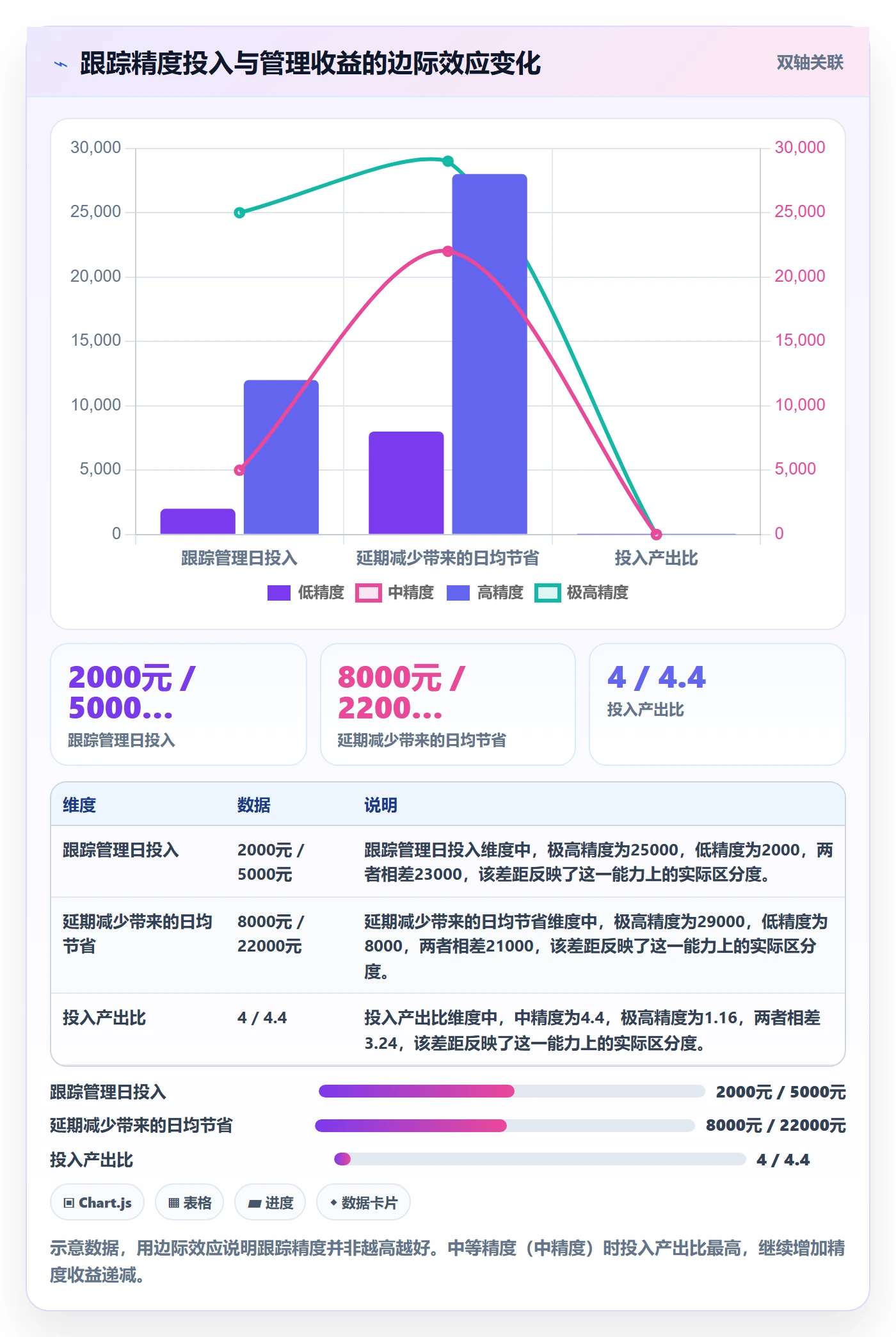 追踪管理指南：项目经理如何做好进度跟踪，落地方案全流程