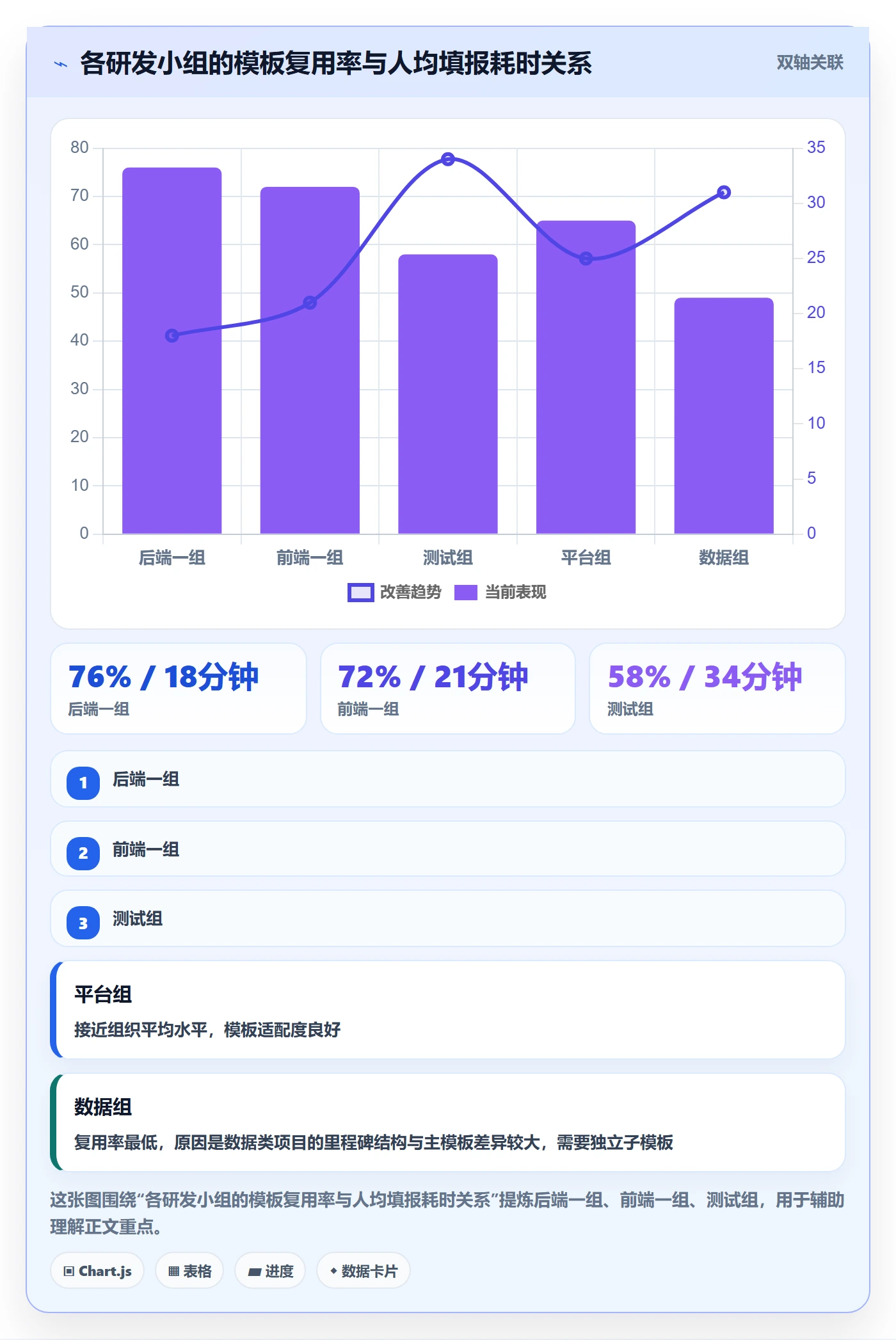 模板任务落地方案：项目经理开展项目模板的流程优化案例解析