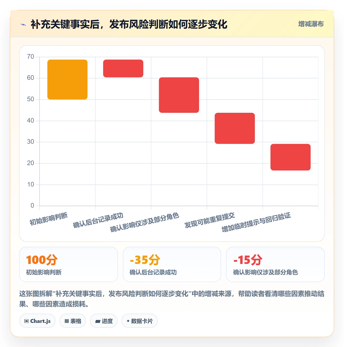 Bug / 缺陷如何做好Bug？项目经理效率提升与操作步骤