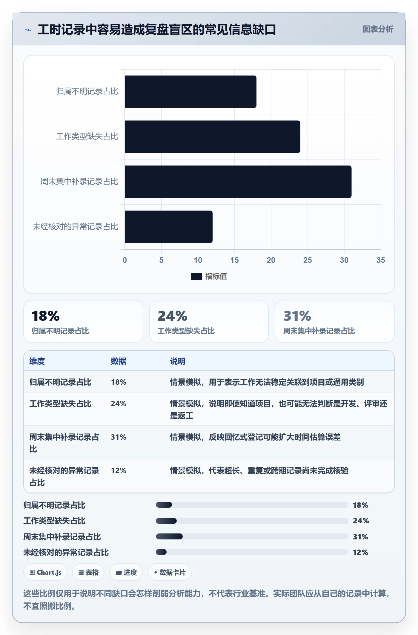 周报工时怎么做?项目成员实操方法:工时表从0到1