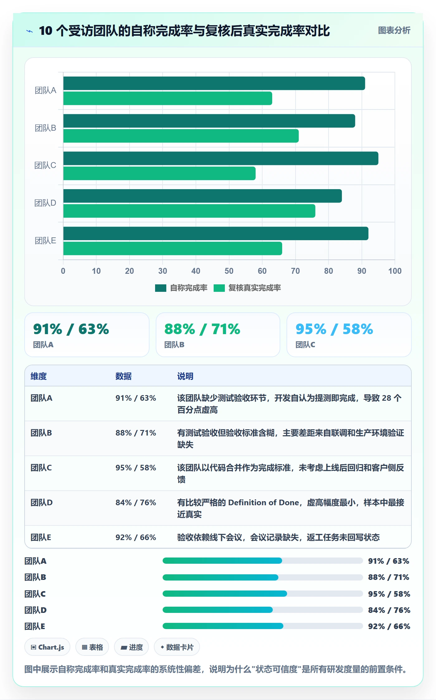 确认完成管理方法大全：研发团队任务验收入门指南落地清单