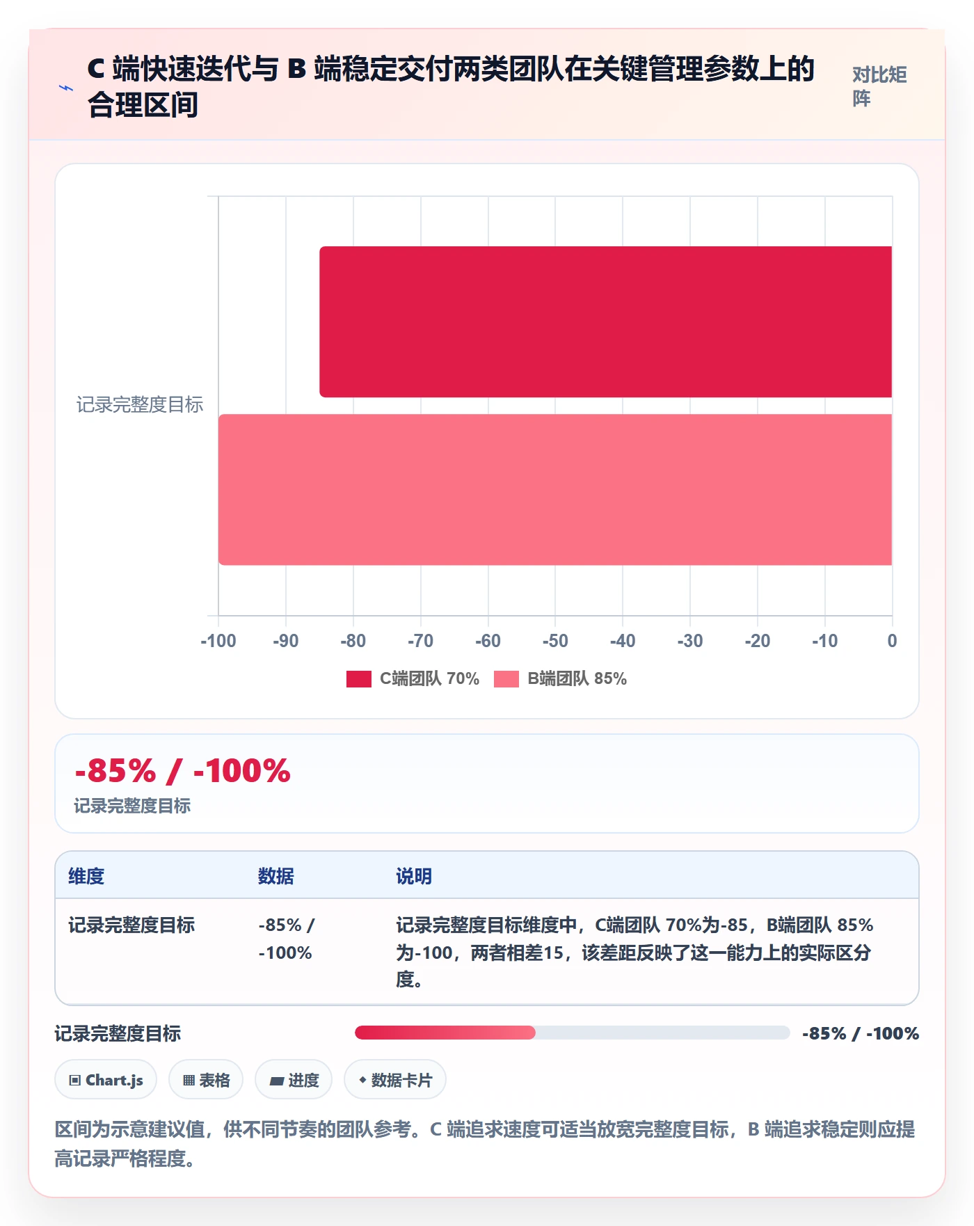 更新记录管理方法大全:产品经理进度跟踪数据分析落地清单