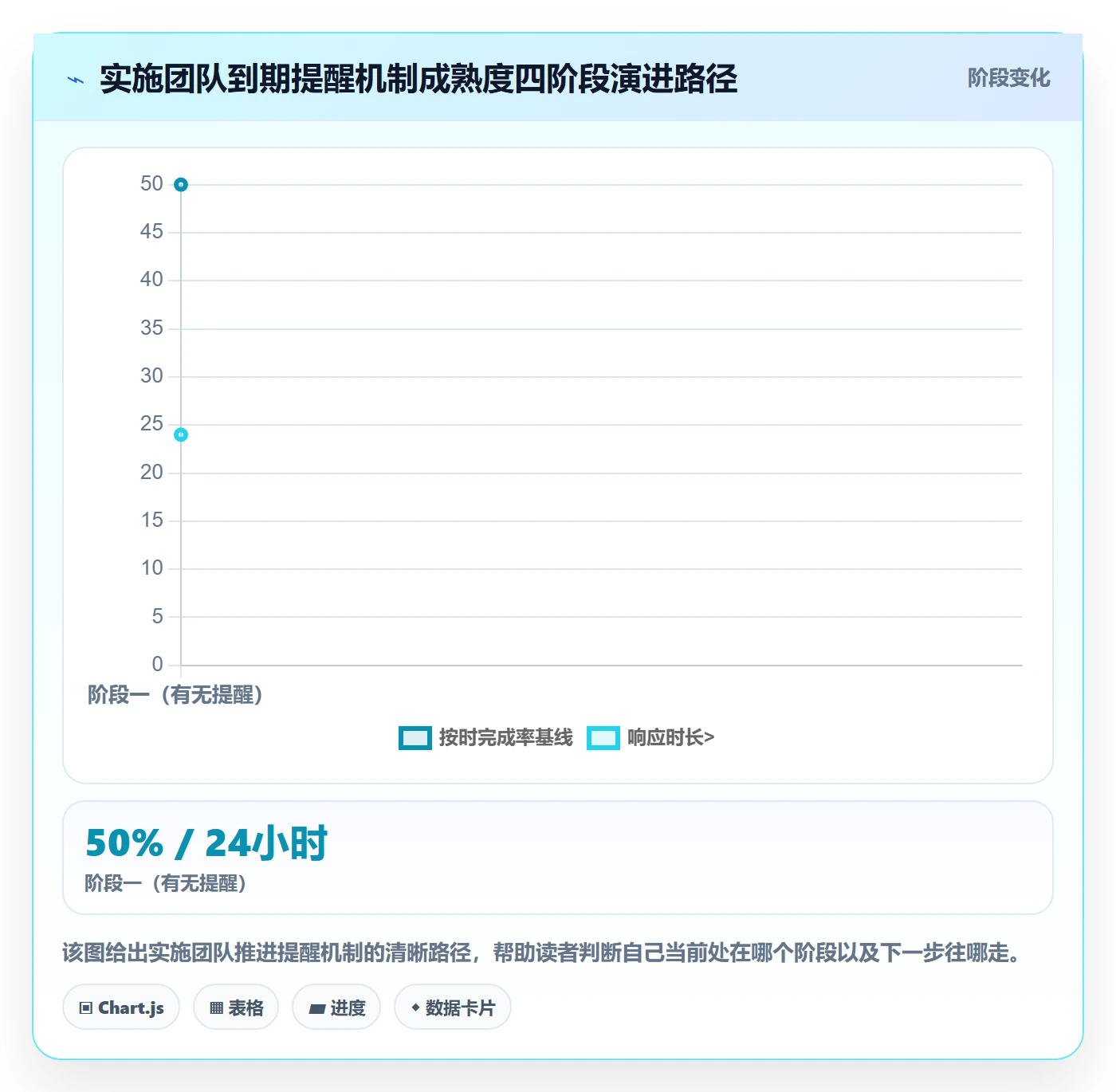 到期提醒流程与规范:实施团队任务提醒协同管理关键指标