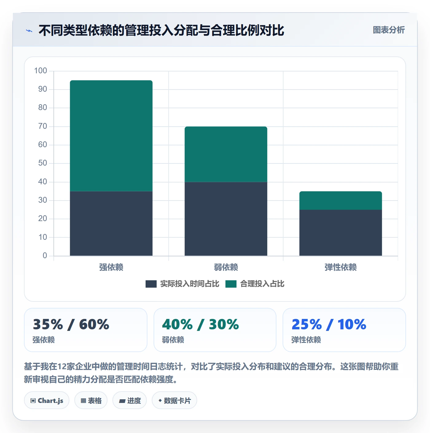 依赖冲突最佳实践:企业管理者任务依赖协同管理,常见问题