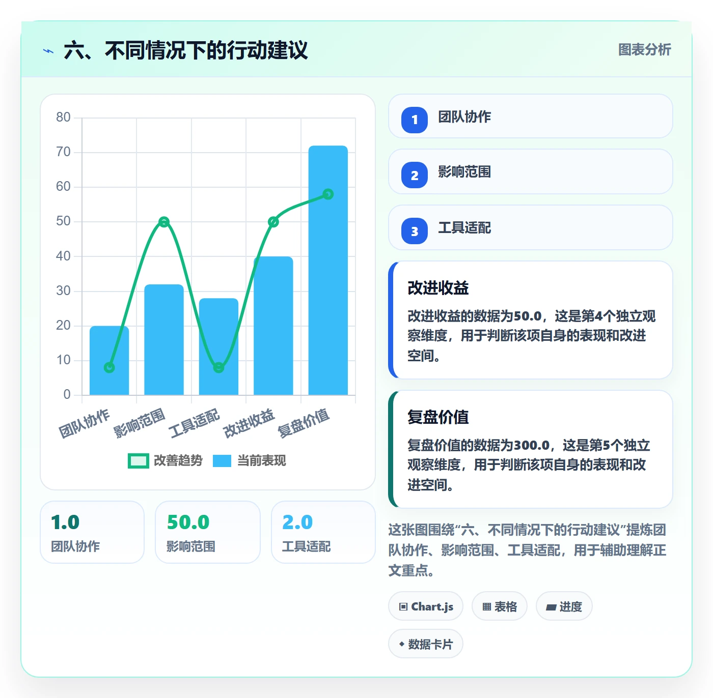 六、不同情况下的行动建议