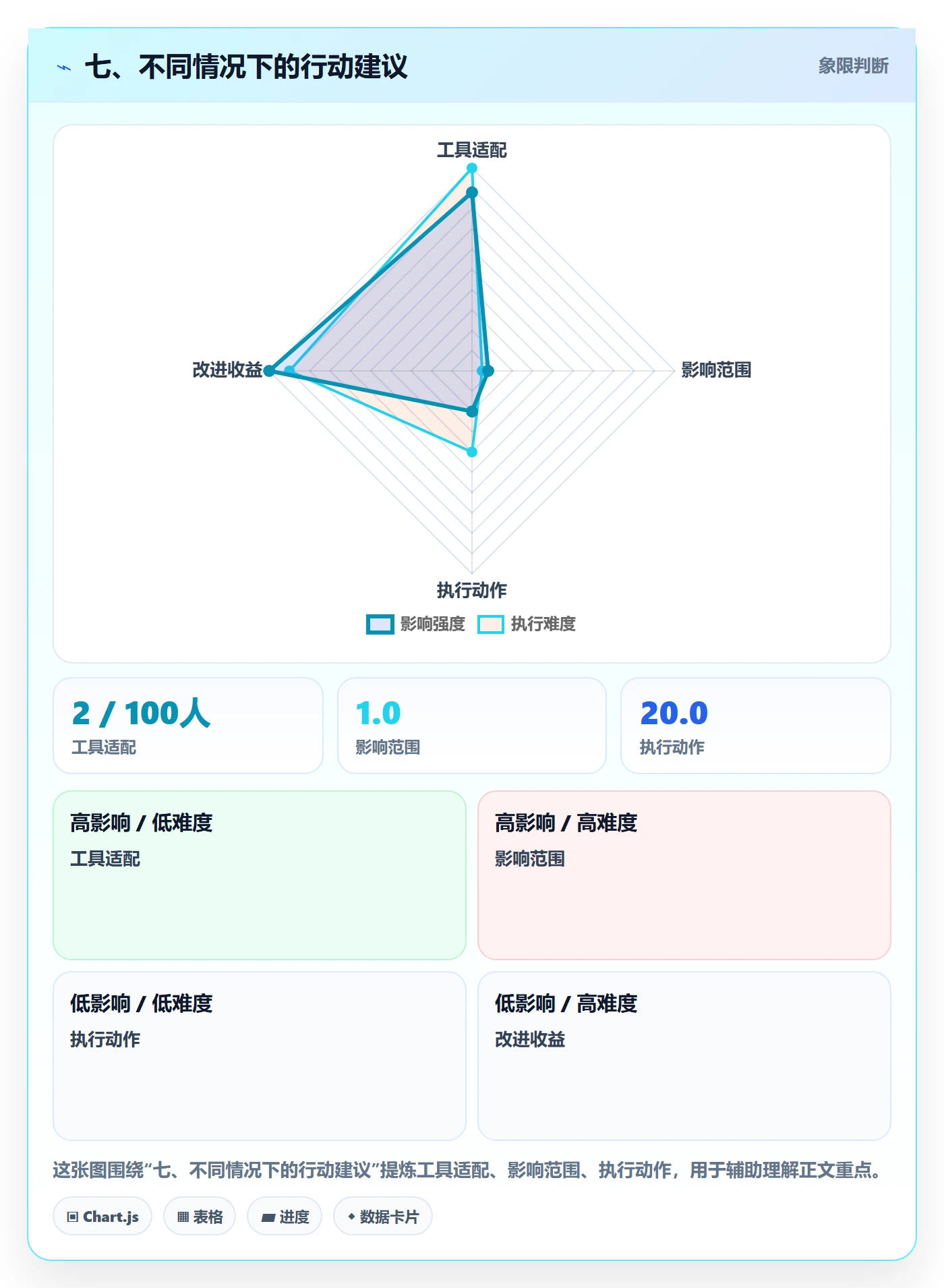 七、不同情况下的行动建议
