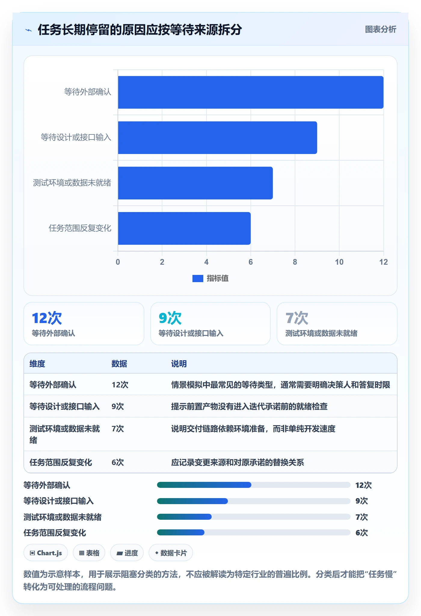 Task管理方法大全:项目成员敏捷项目实操方法落地清单