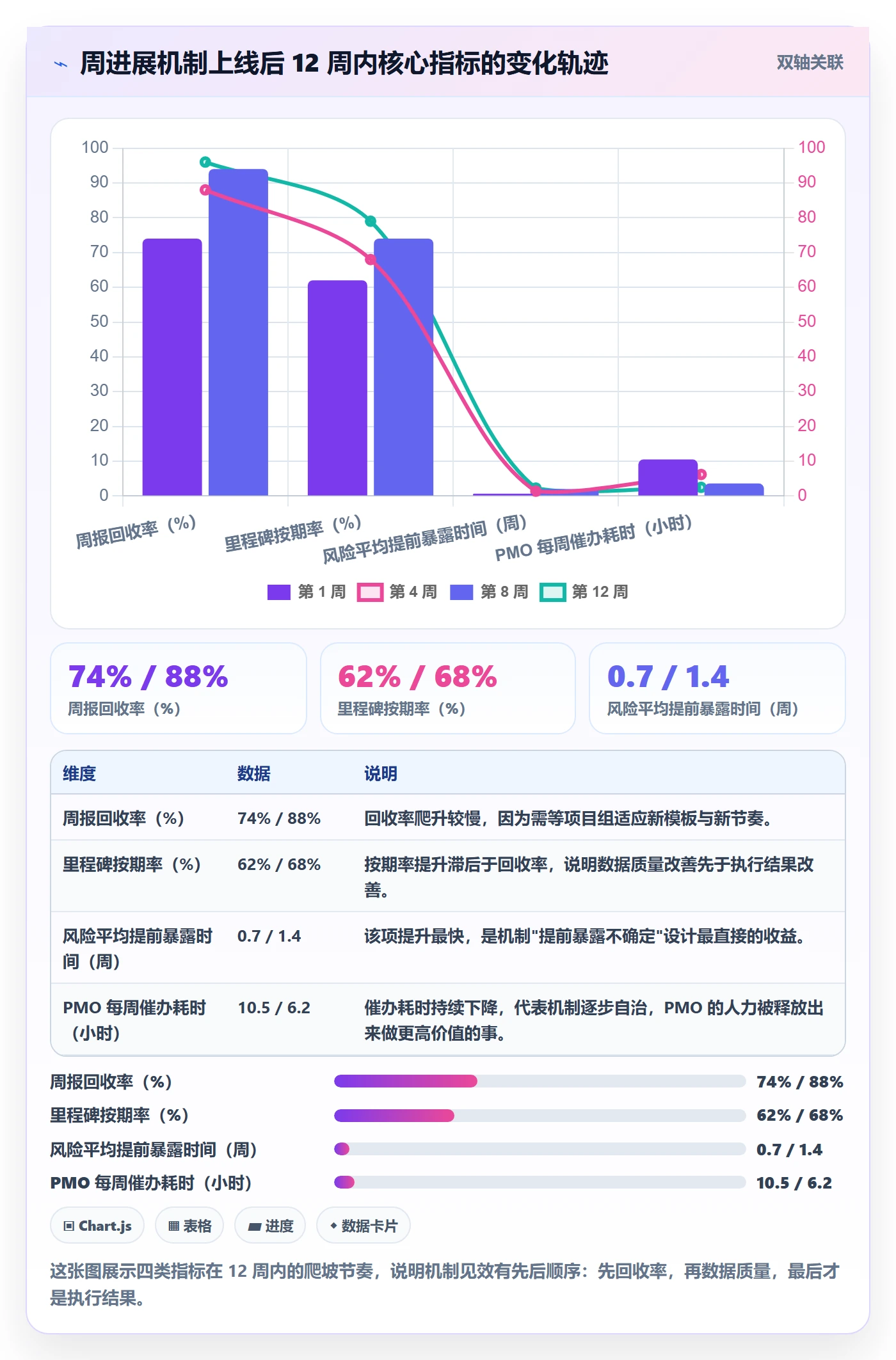 周进展实操方法：PMO提升进度跟踪效率的入门指南方法与模板