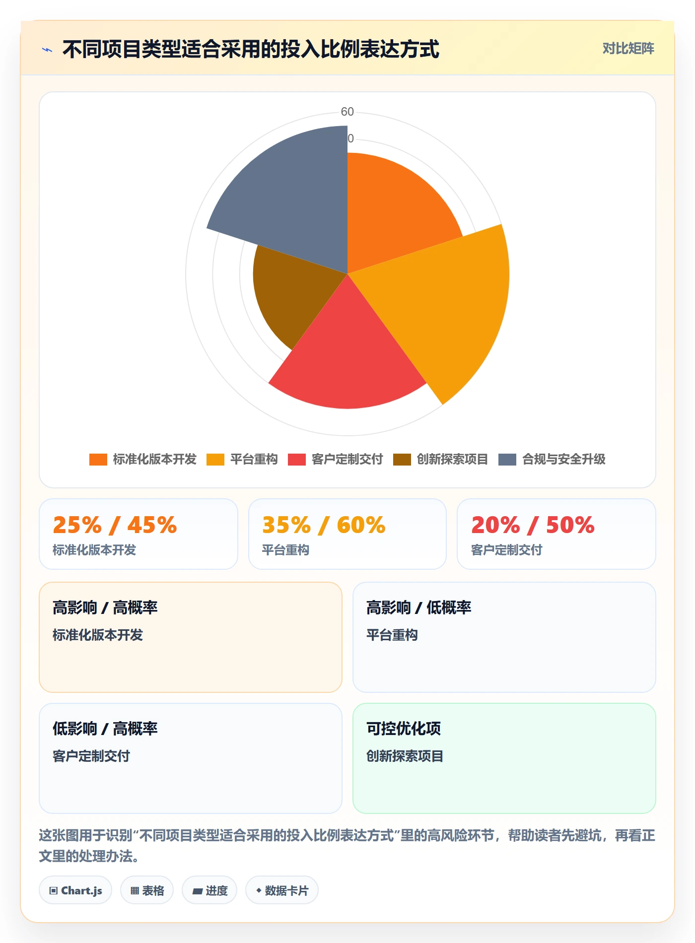 投入比例落地方案:产品经理开展人力资源计划的效率提升案例解析