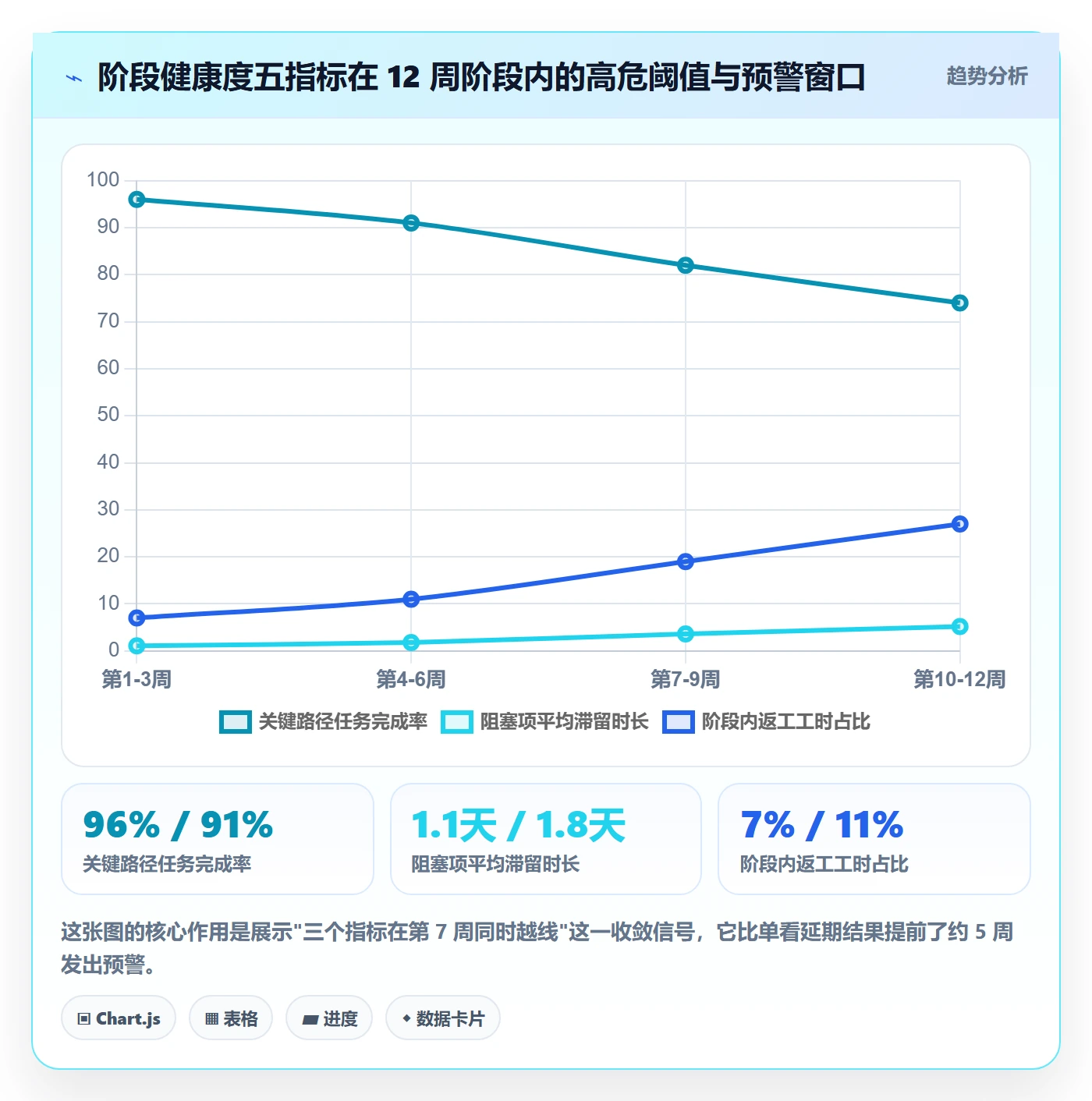阶段负责人管理方法大全：管理层项目阶段落地方案落地清单