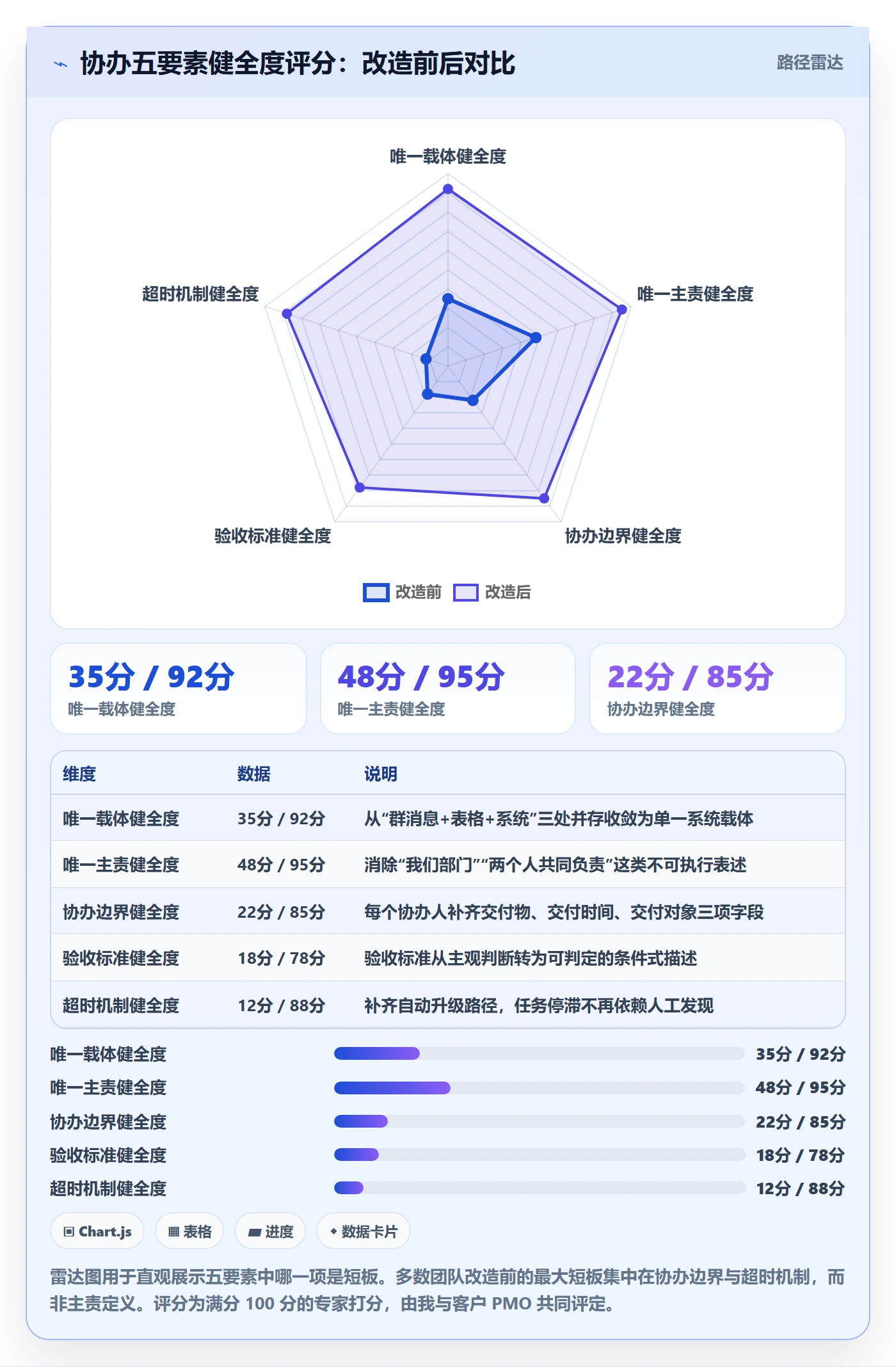 协办落地方案:企业管理者开展任务分派的实操方法案例解析