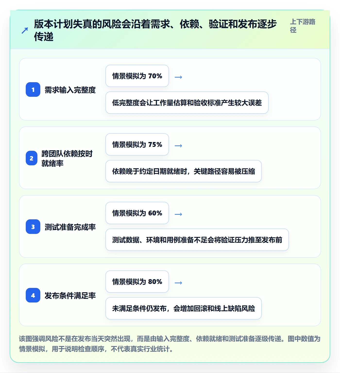 版本计划流程与规范:产品经理版本管理流程优化关键指标