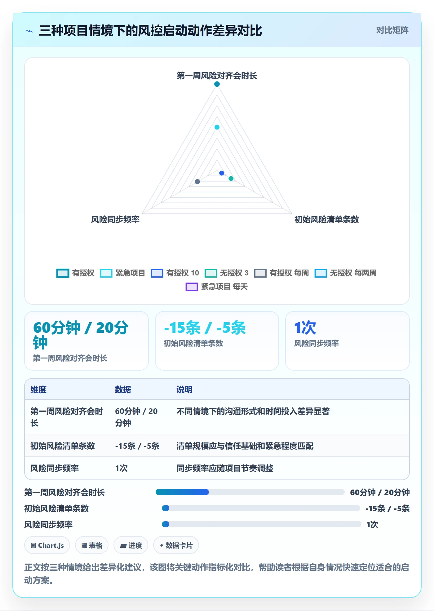开始怎么做?跨部门团队风险控制:任务执行从0到1