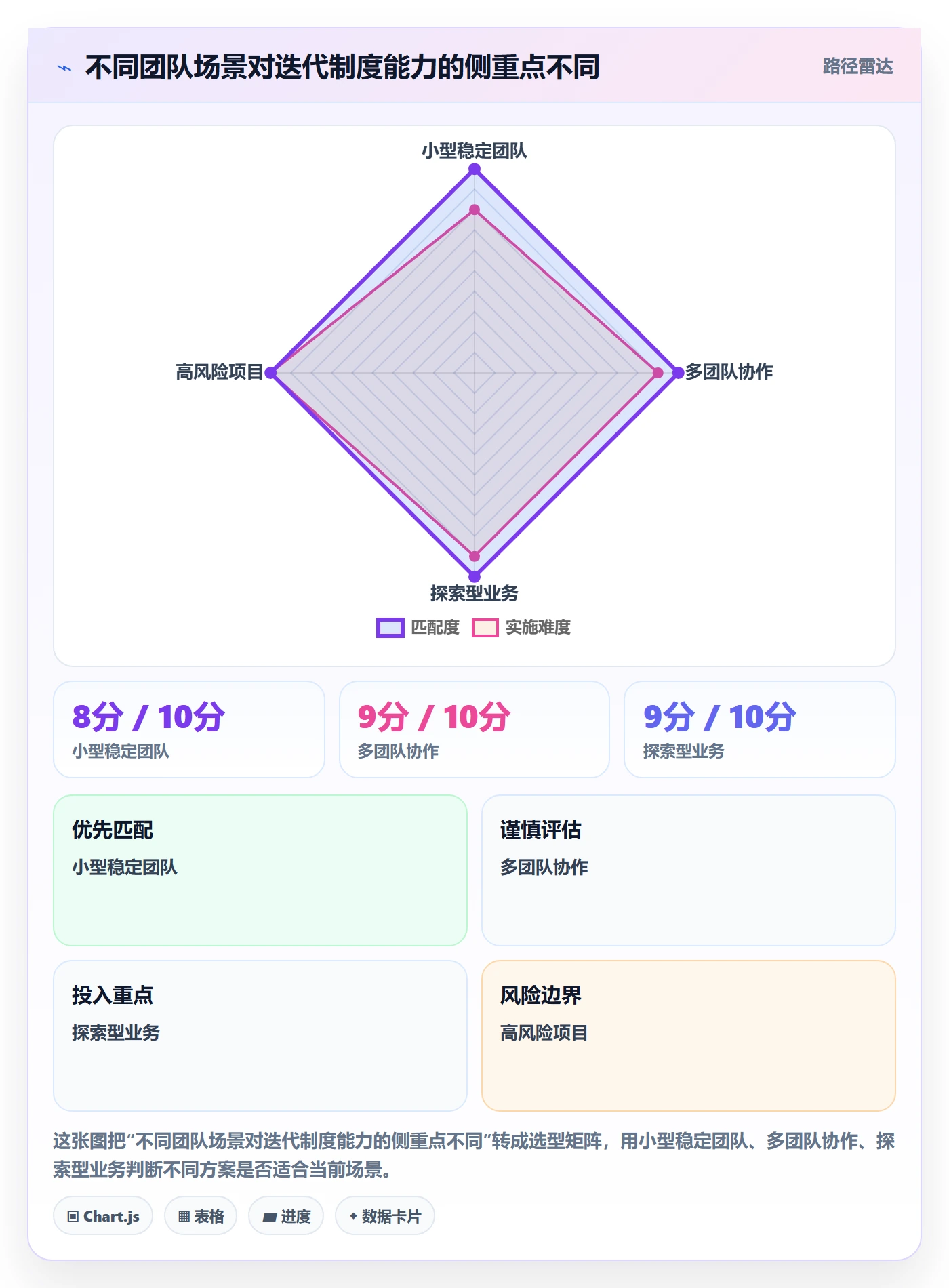 迭代计划怎么做?项目负责人制度设计:迭代管理从0到1