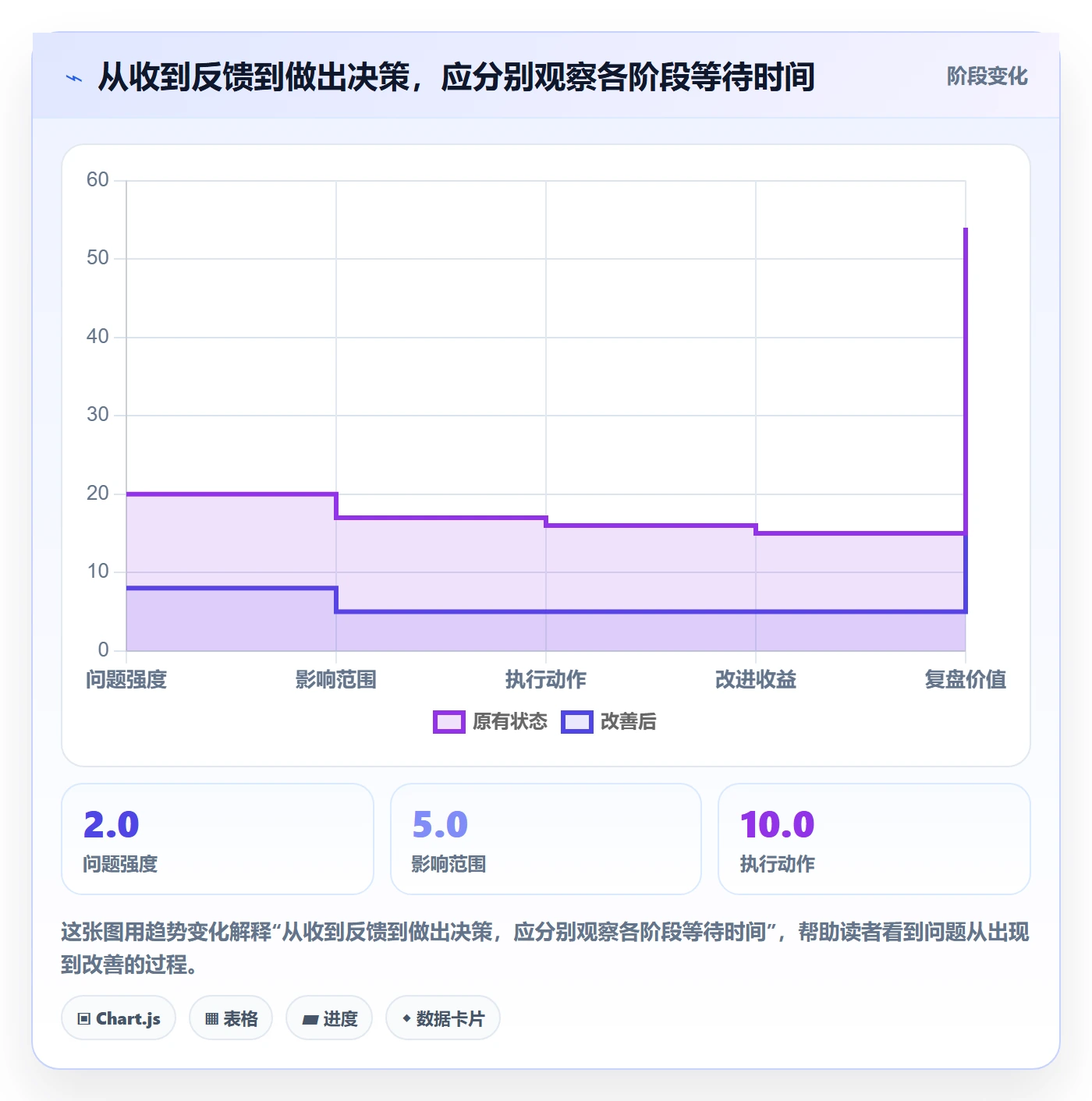需求池实操方法:项目成员提升需求管理效率的最佳实践方法与模板