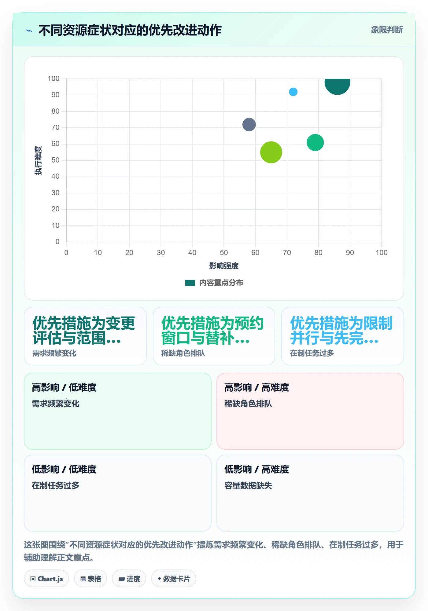 资源管理技能全流程:项目经理流程优化与一文讲清